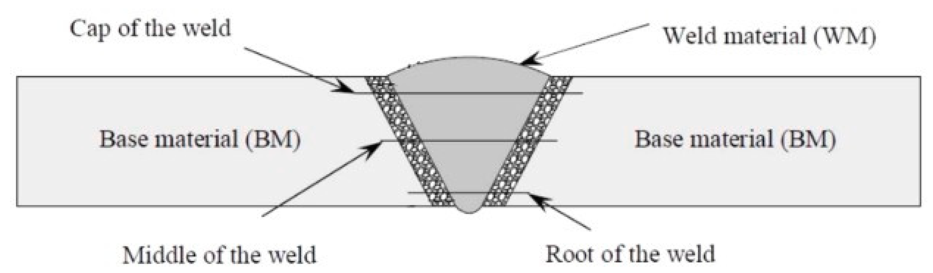Technologies 12 00100 g009