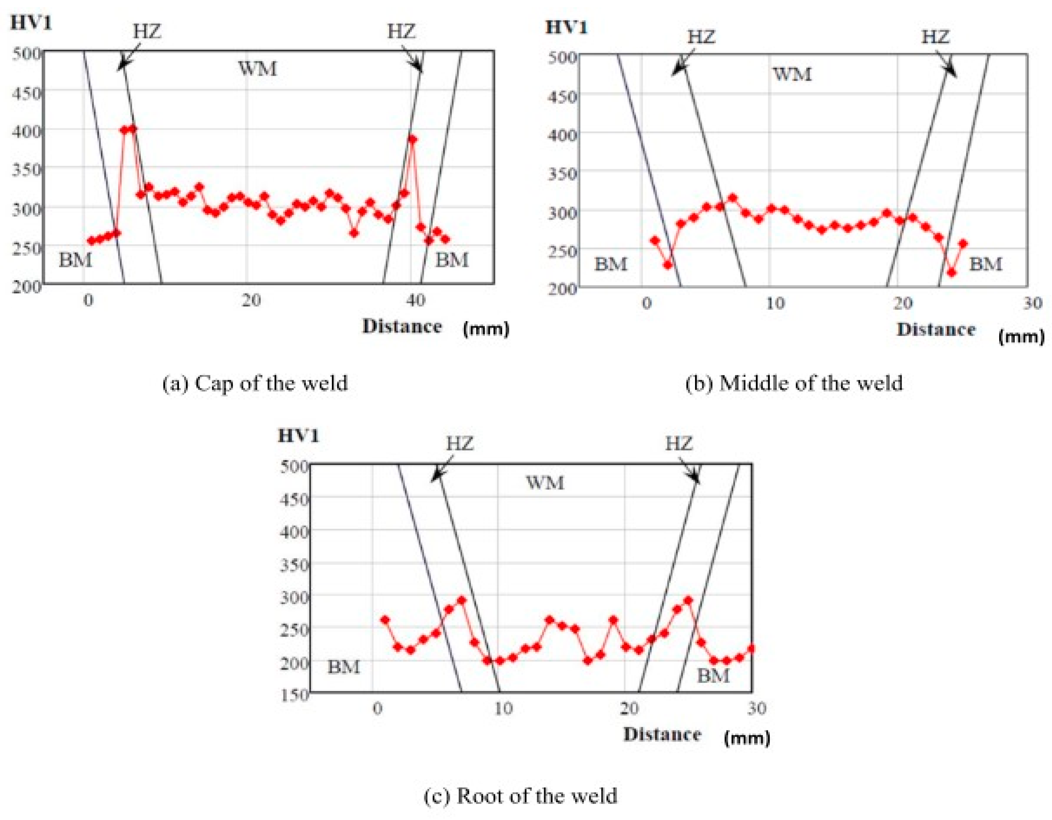 Technologies 12 00100 g010