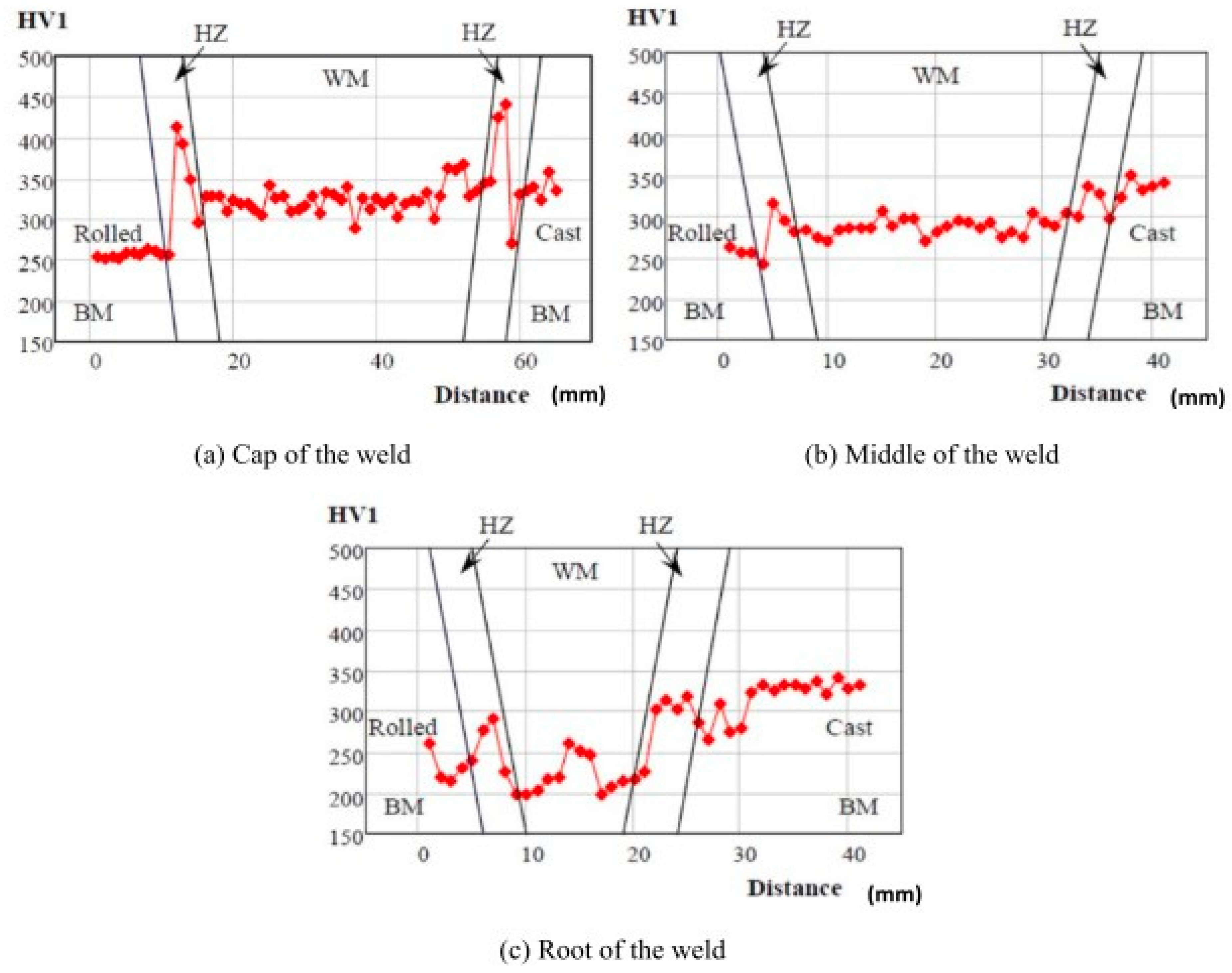 Technologies 12 00100 g011
