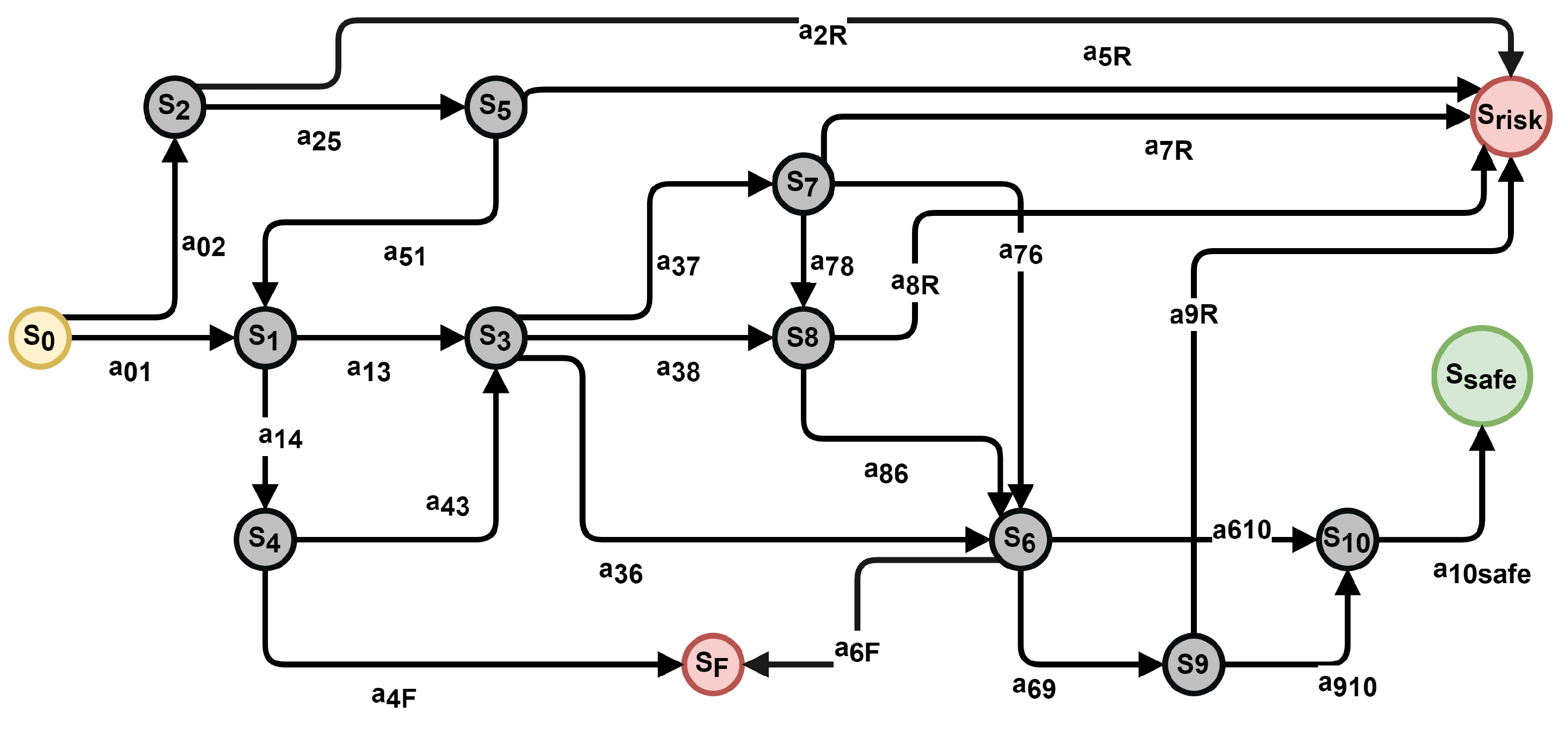 Technologies 12 00103 g006