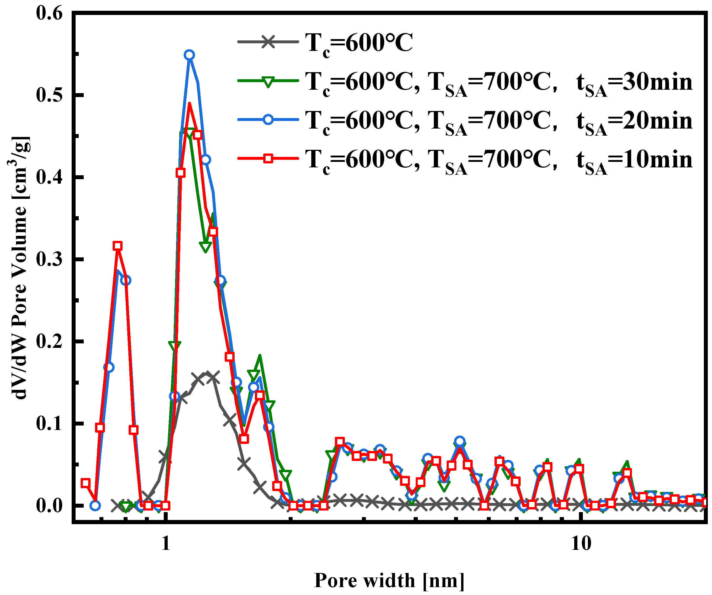 Technologies 12 00104 g007