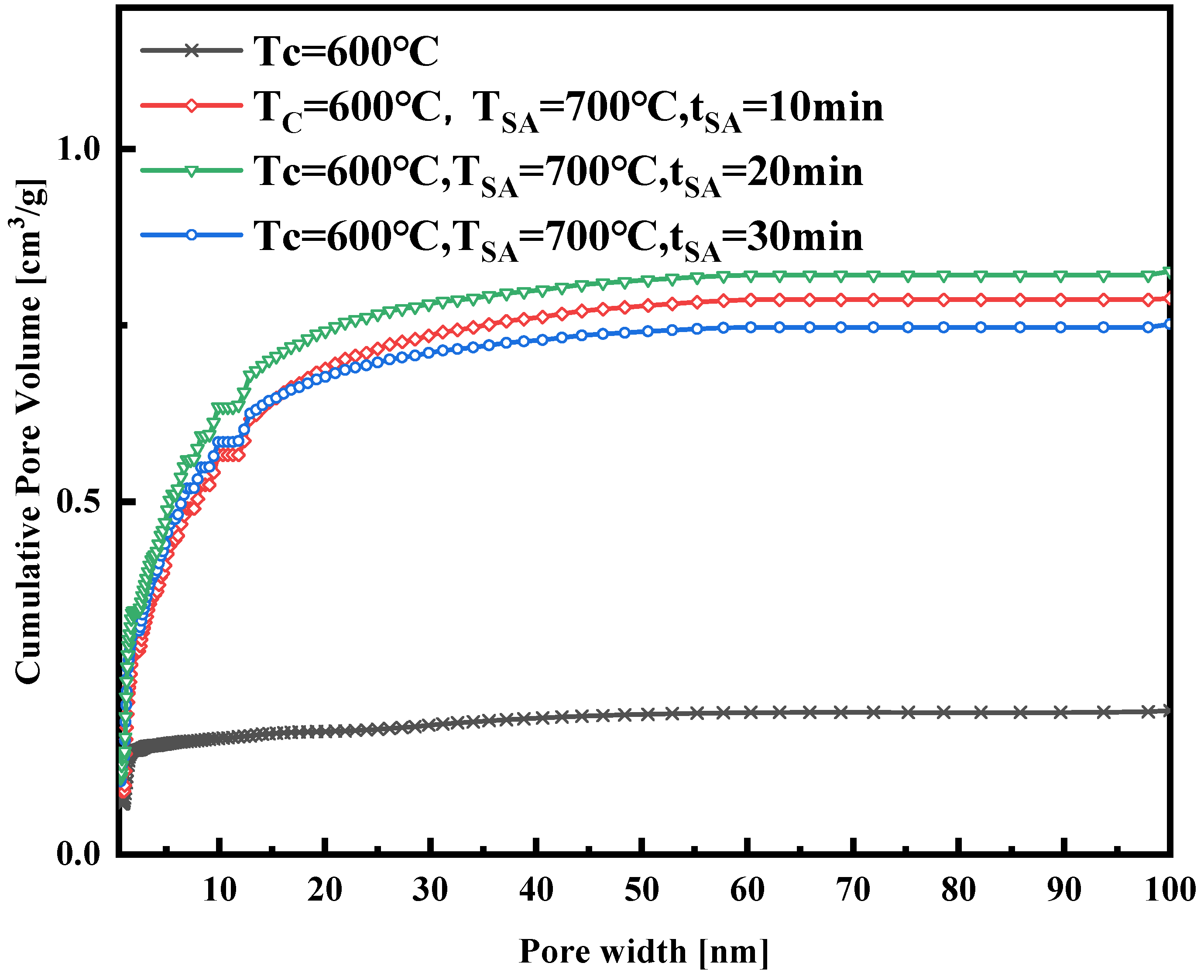 Technologies 12 00104 g008