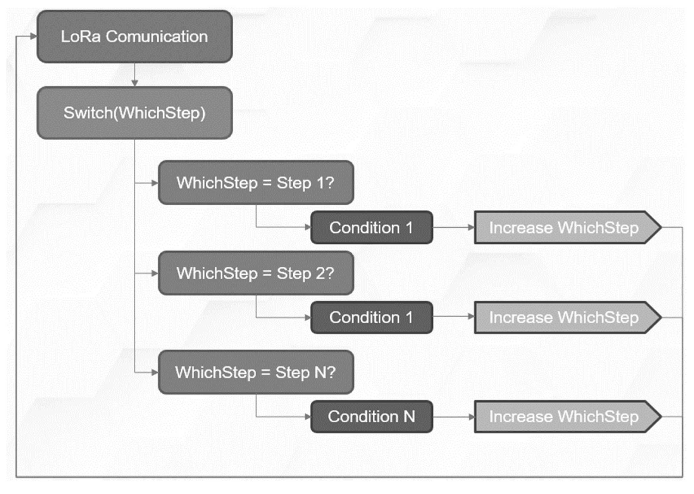 Technologies 12 00106 g003