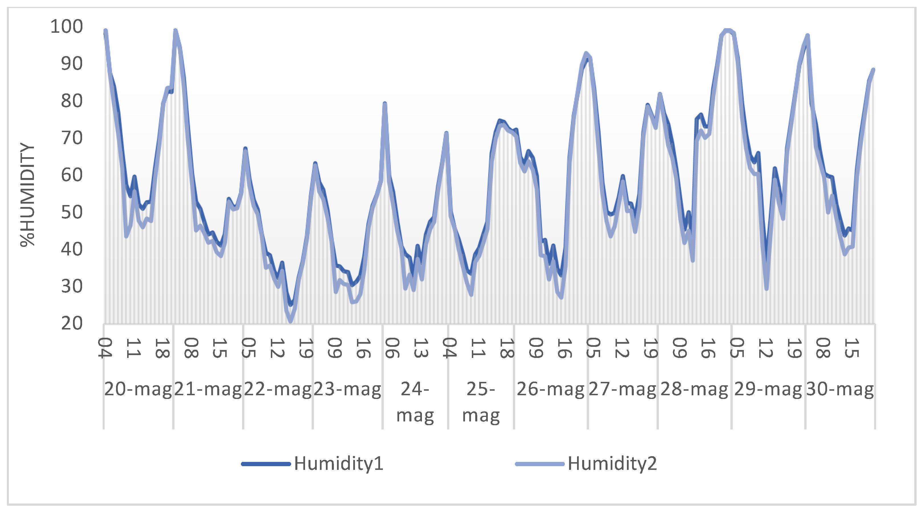 Technologies 12 00106 g015
