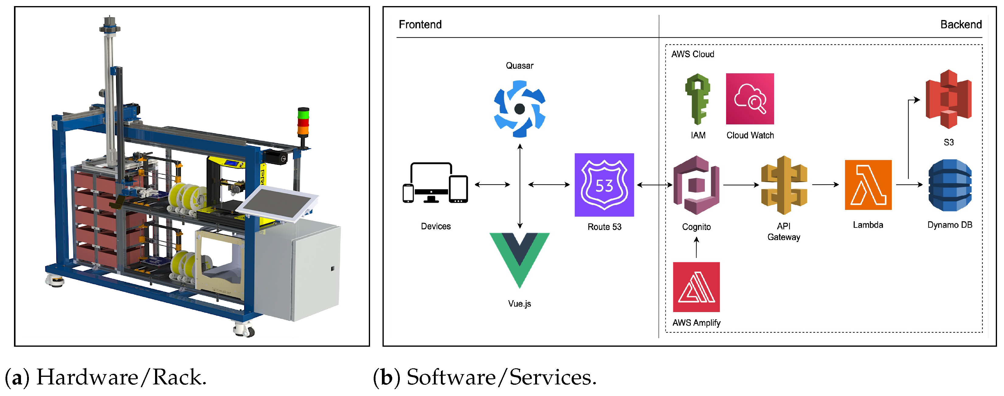 Technologies 12 00109 g003
