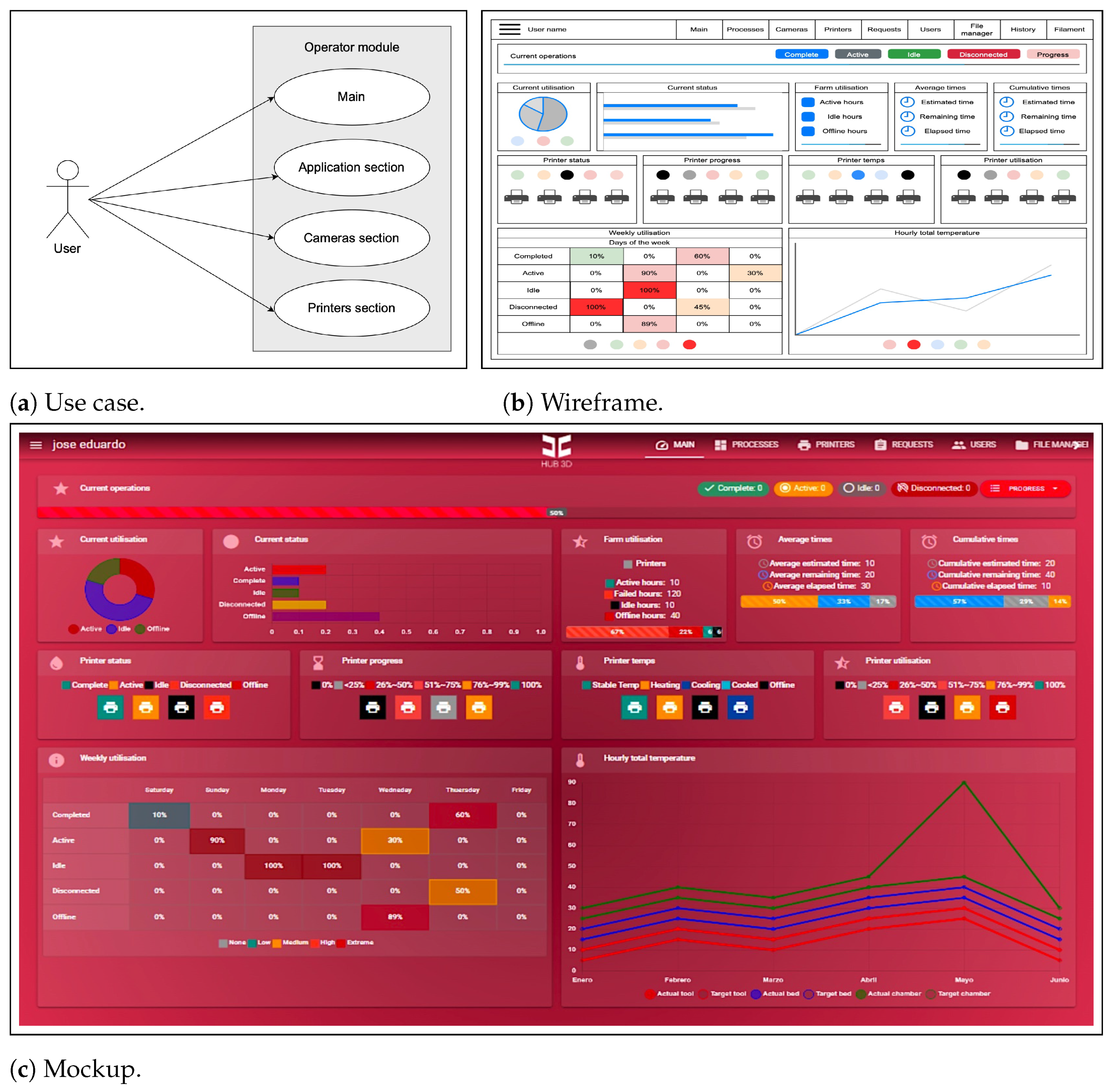 Technologies 12 00109 g007