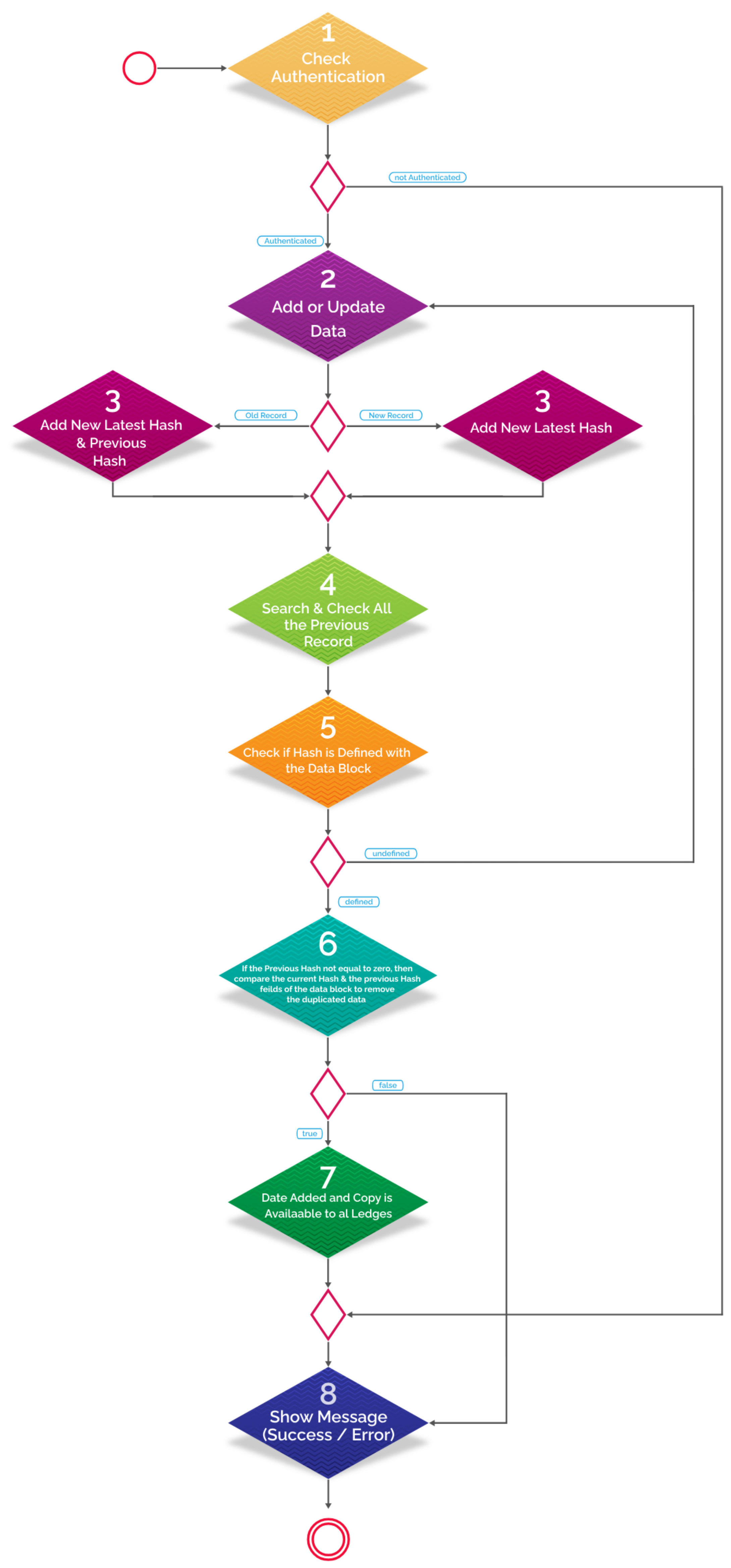 Technologies 12 00110 g002