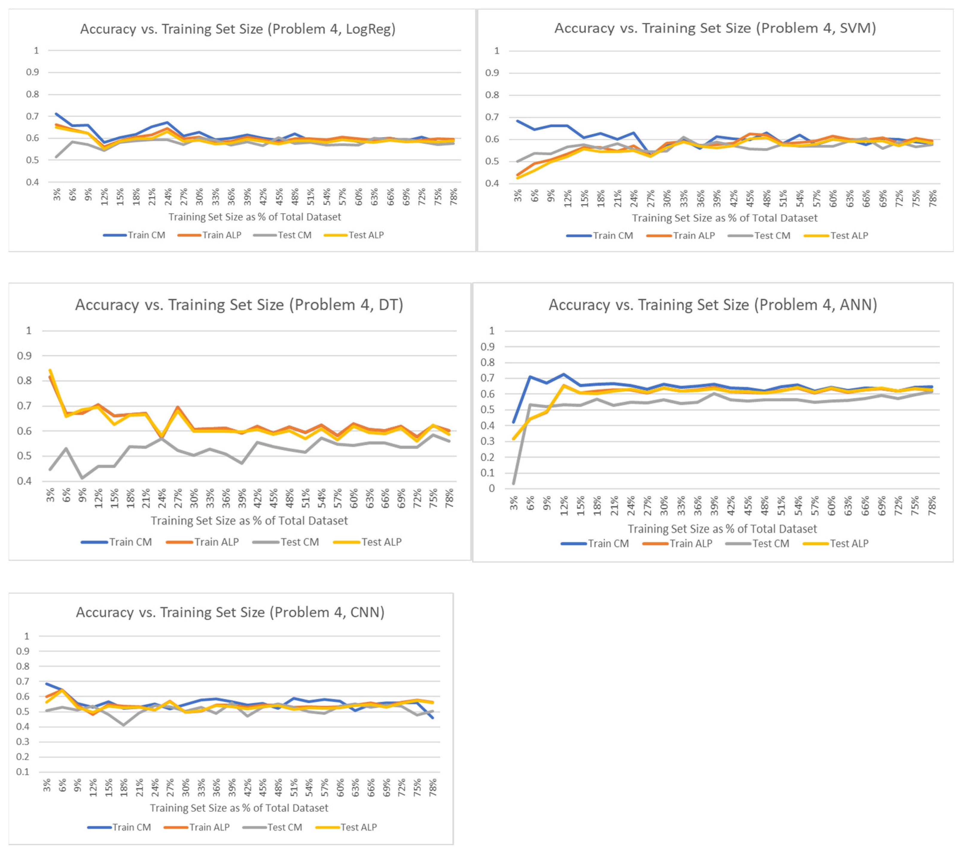 Technologies 12 00113 g003