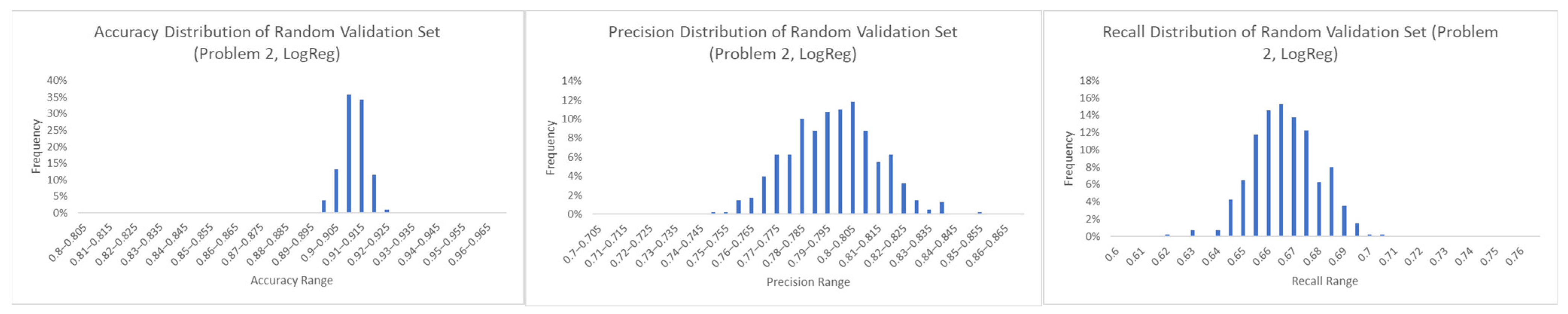 Technologies 12 00113 g006
