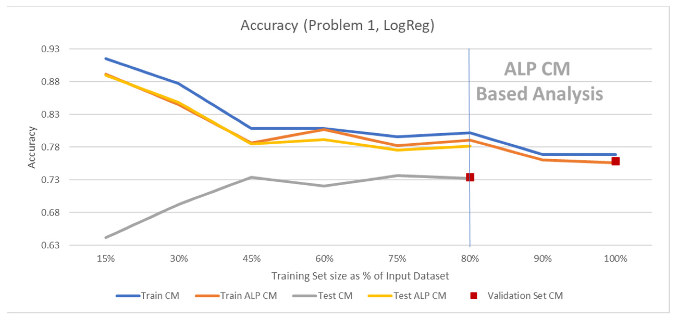 Technologies 12 00113 g009