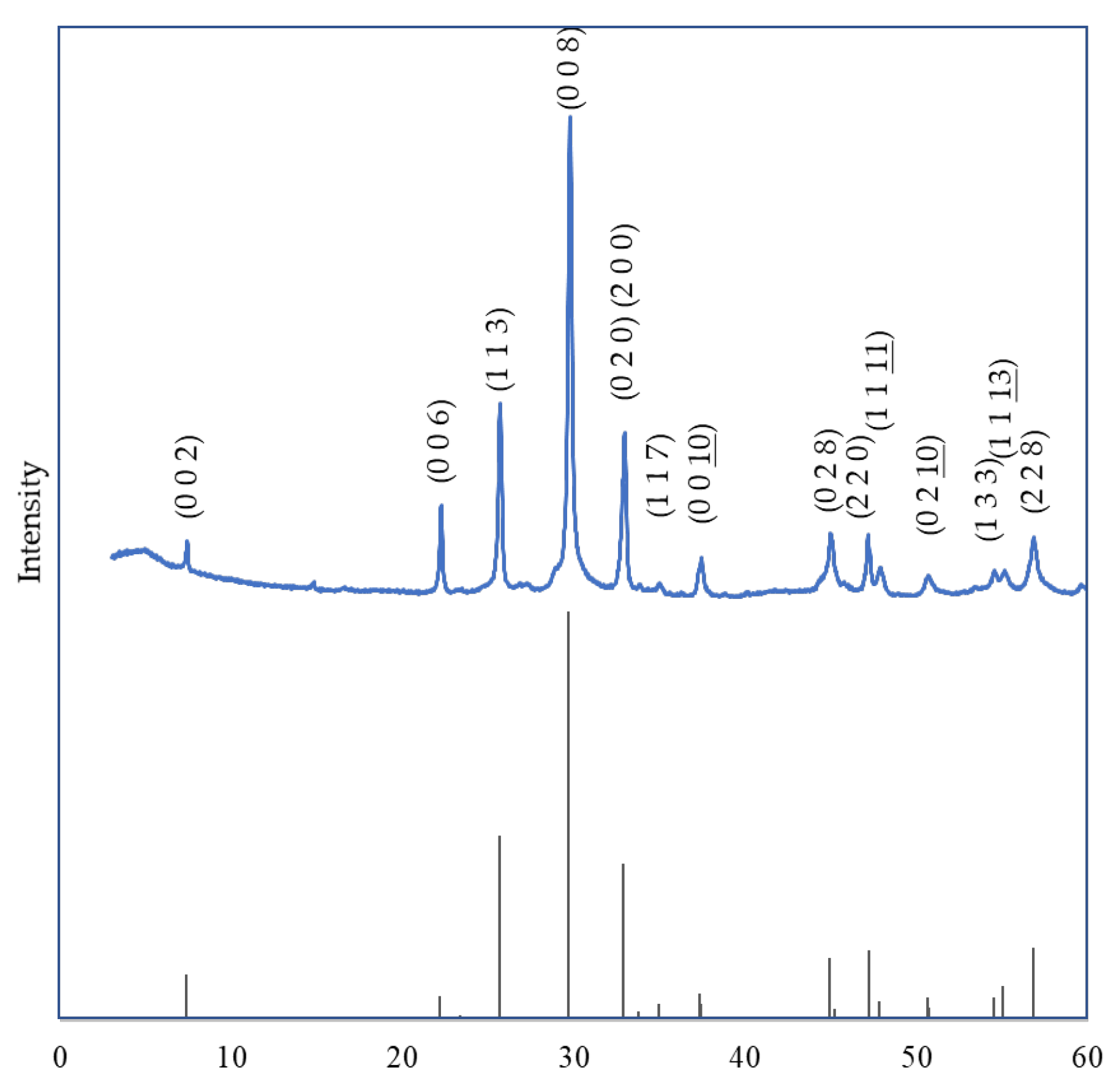 Technologies 12 00115 g007