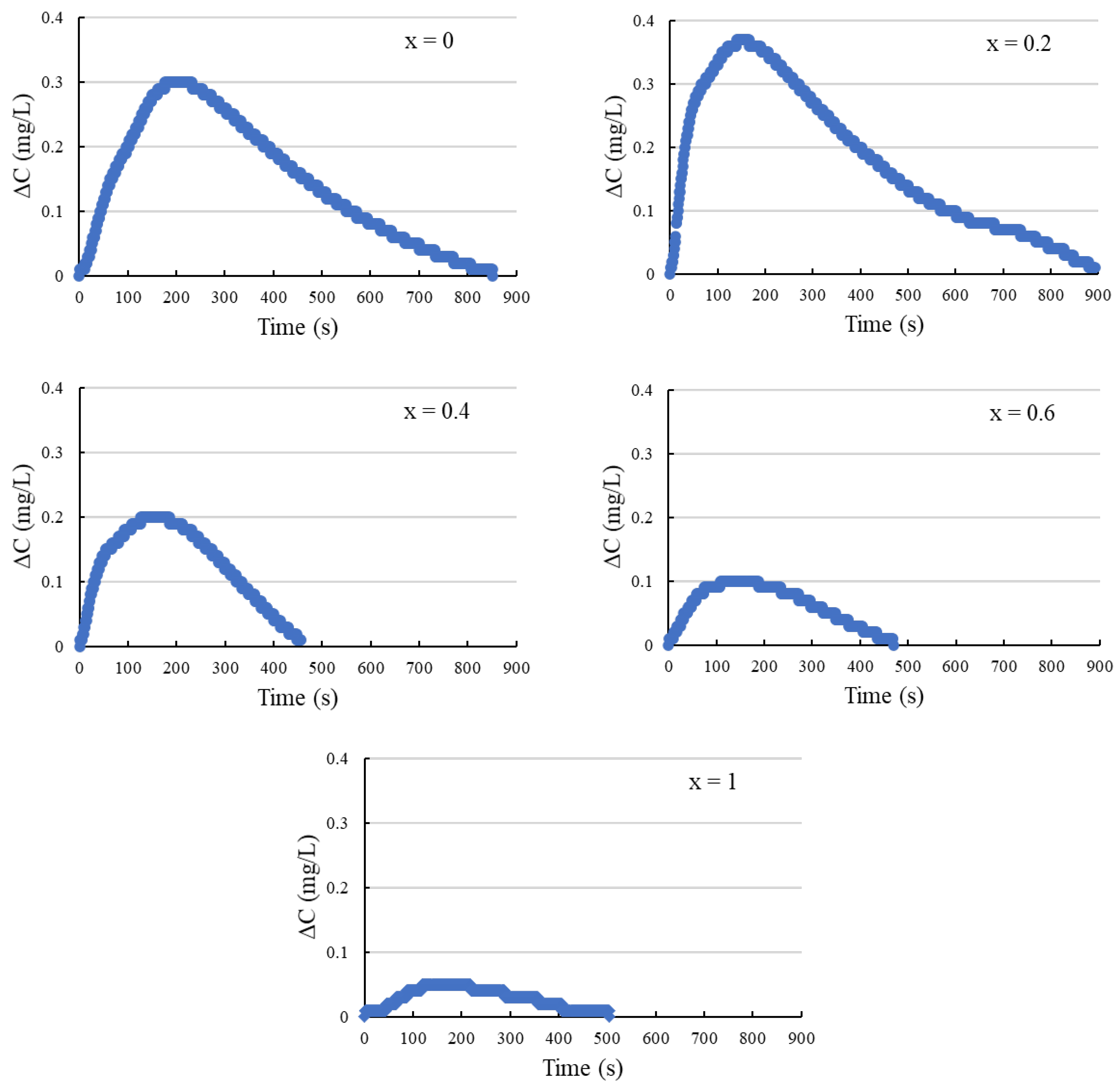 Technologies 12 00115 g008