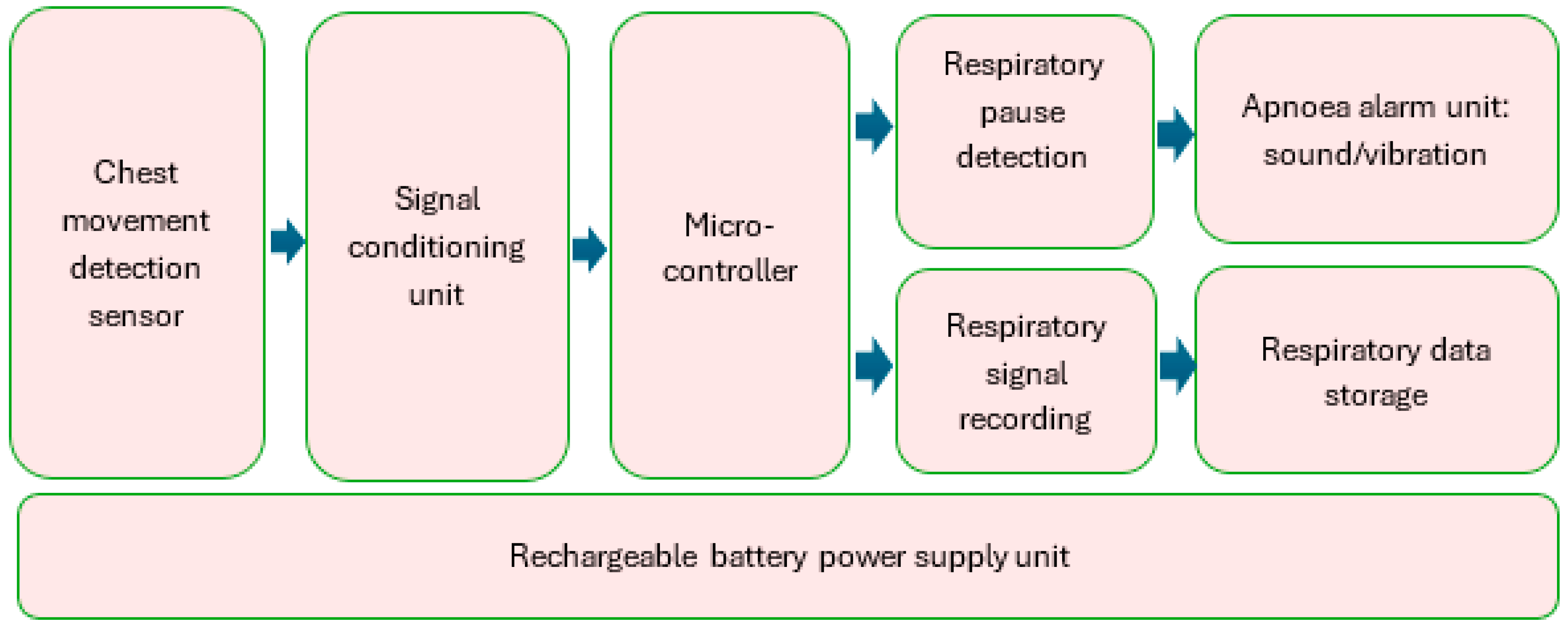 Technologies 12 00116 g001 Technologies 12 00116 g001