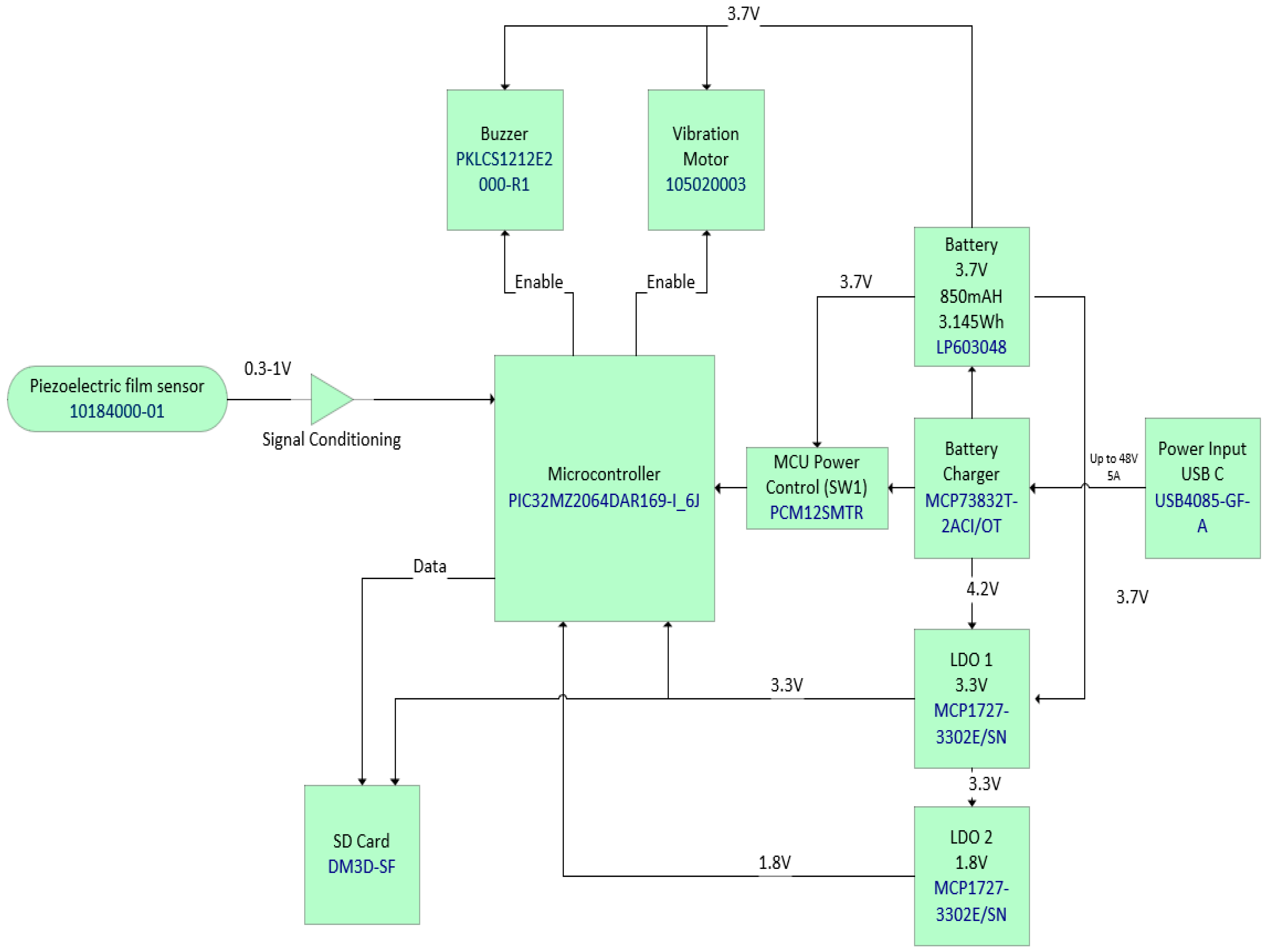 Technologies 12 00116 g002 Technologies 12 00116 g002