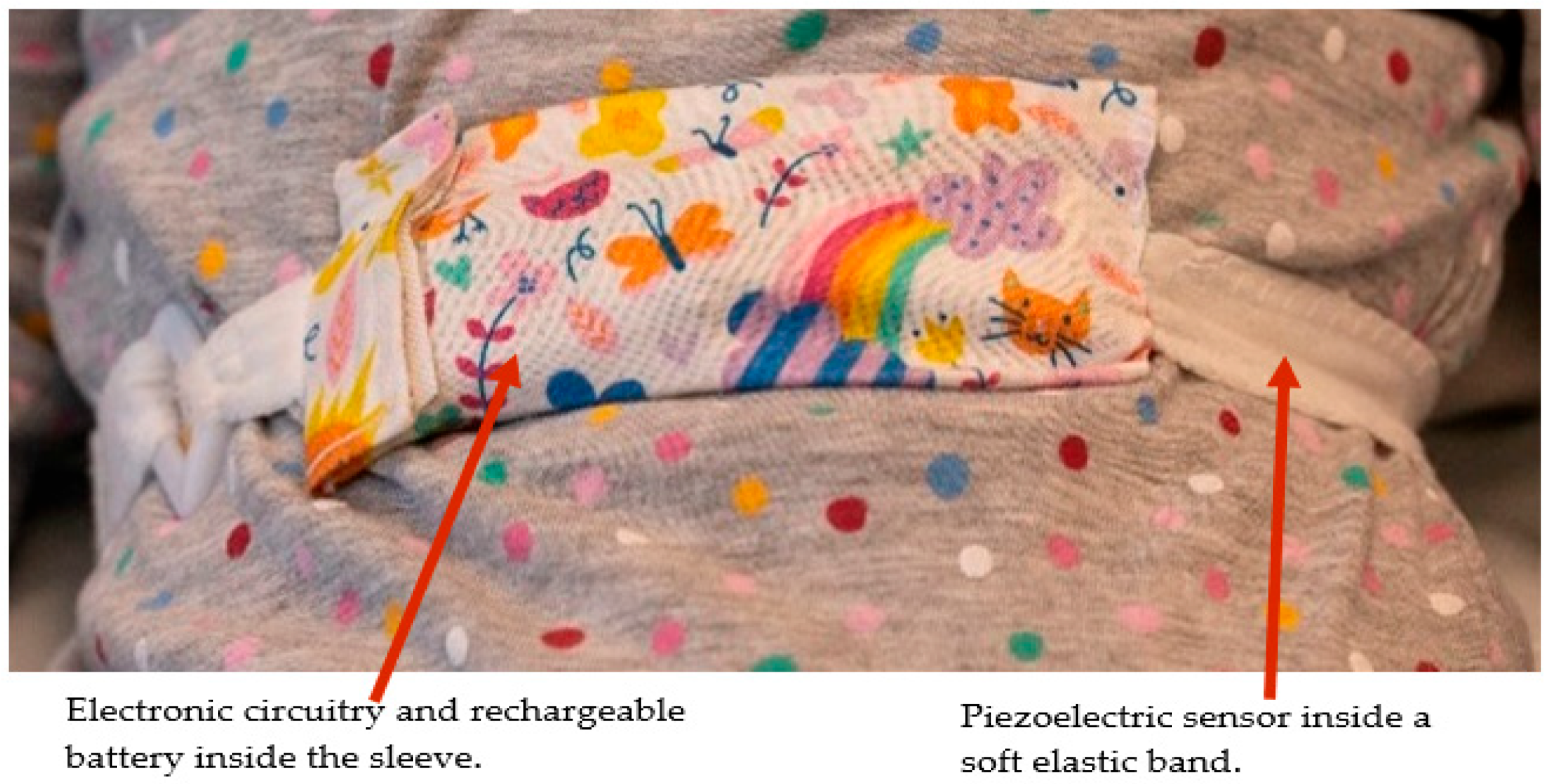 Technologies 12 00116 g006 Technologies 12 00116 g006