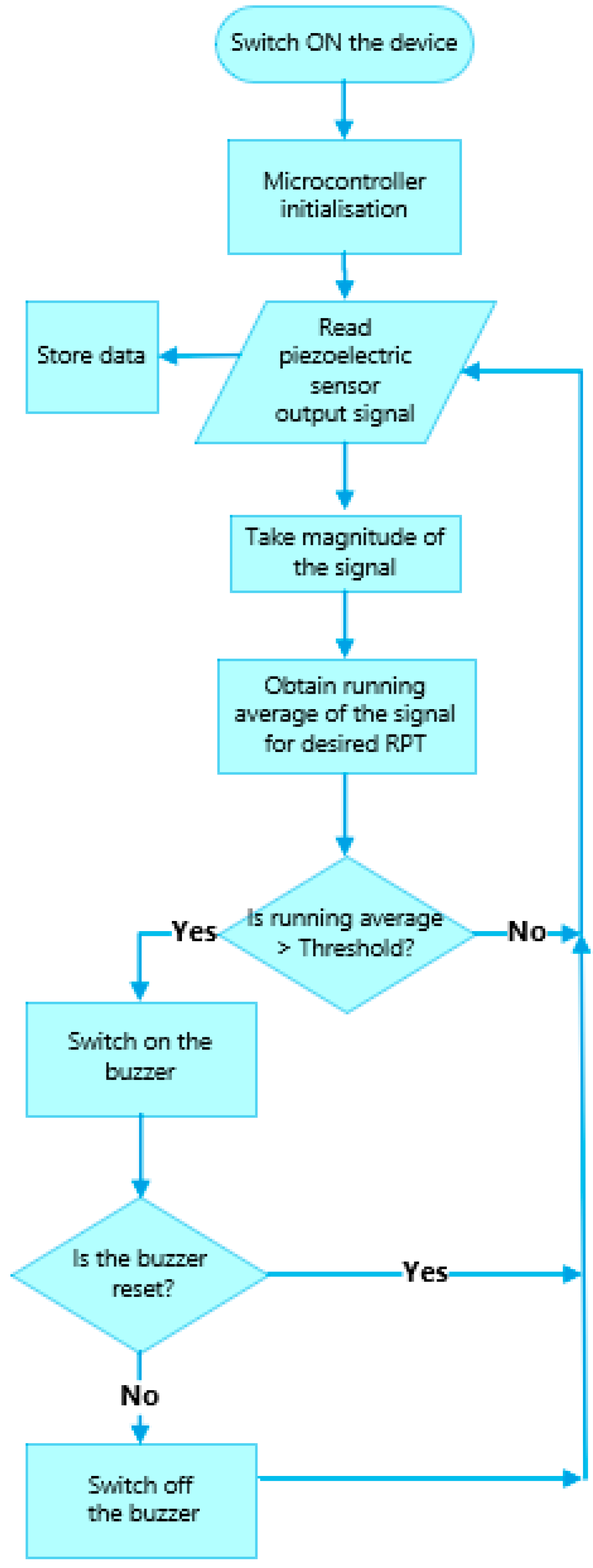 Technologies 12 00116 g007 Technologies 12 00116 g007