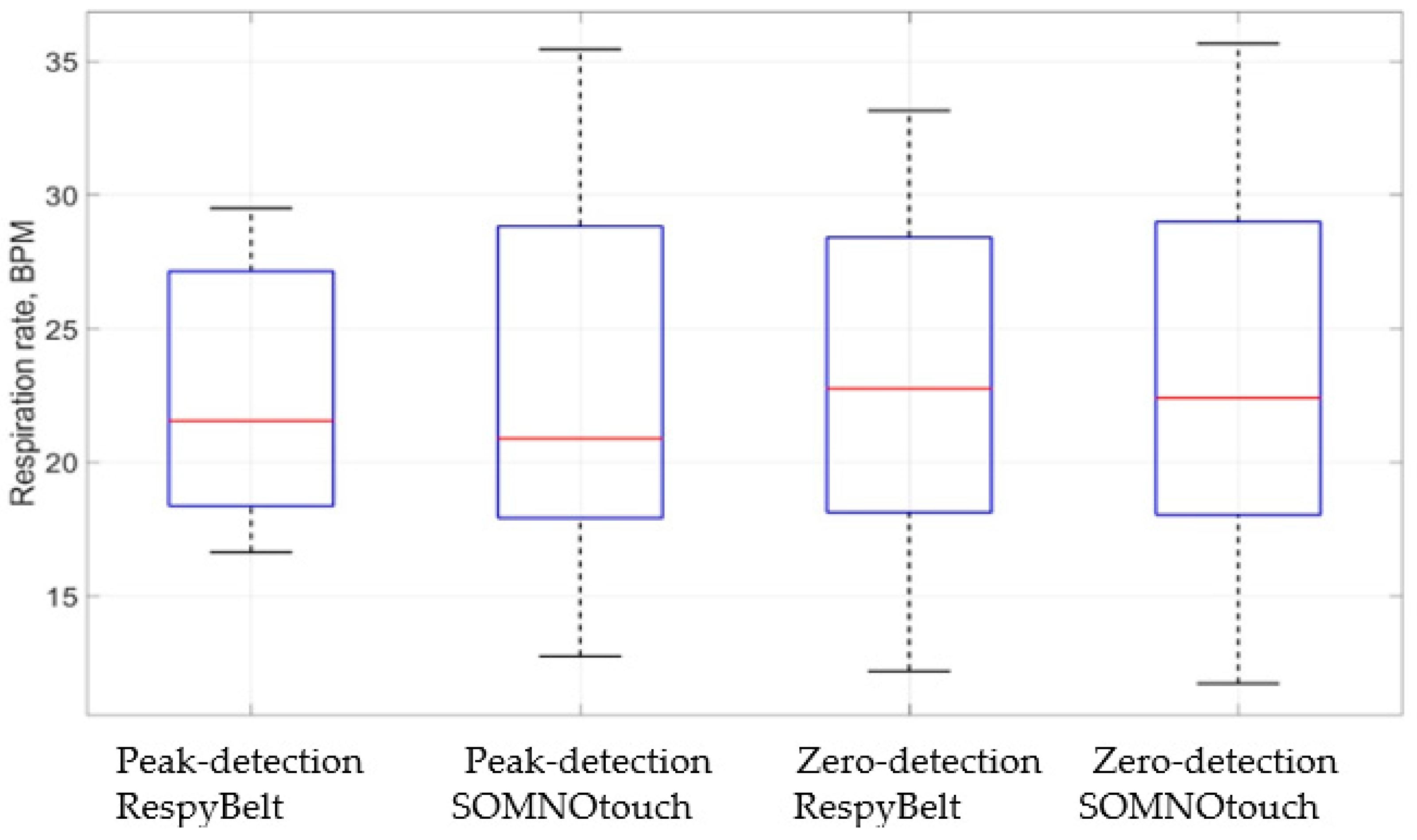 Technologies 12 00116 g010 Technologies 12 00116 g010