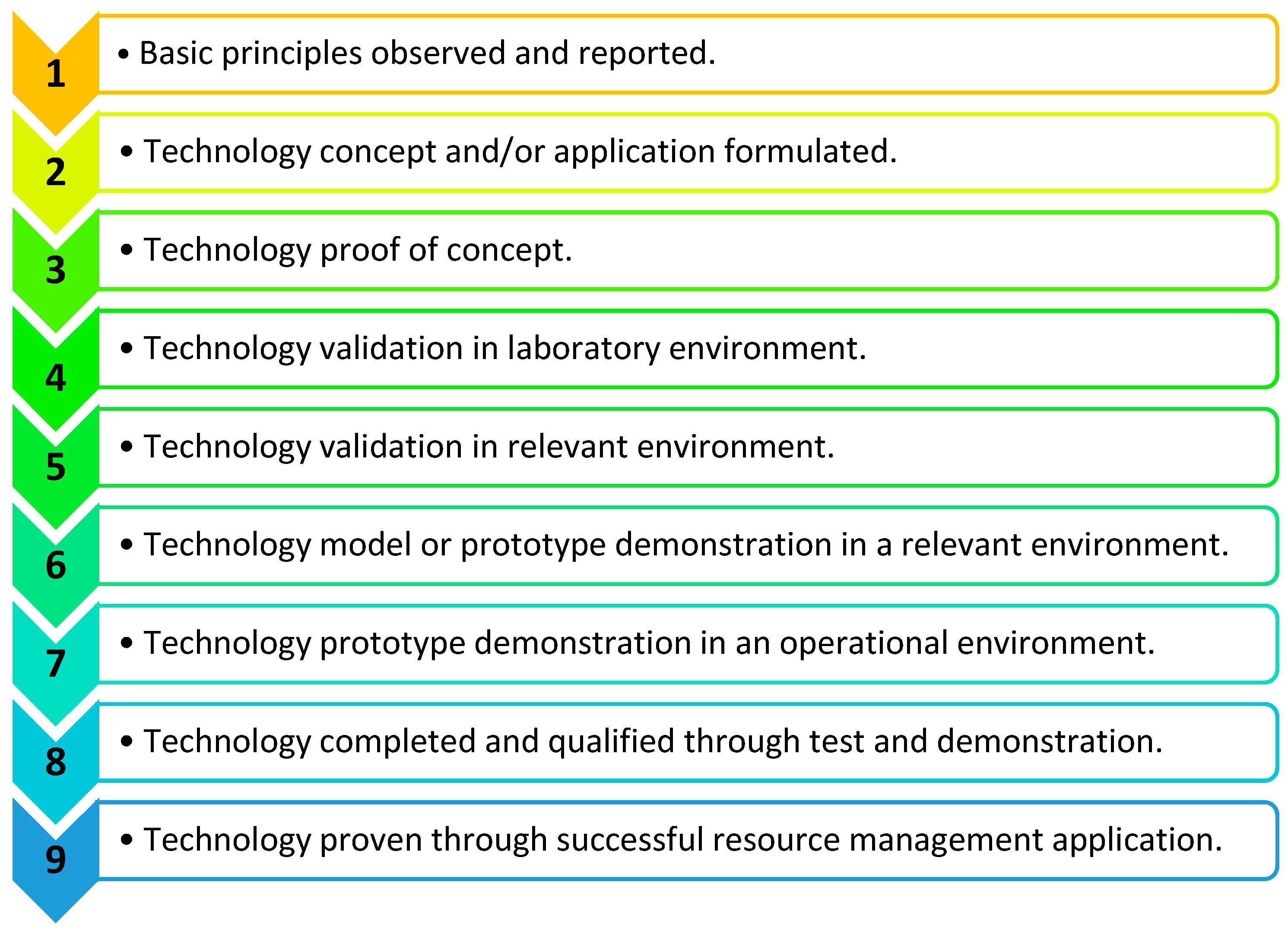 Technologies 12 00116 g012 Technologies 12 00116 g012