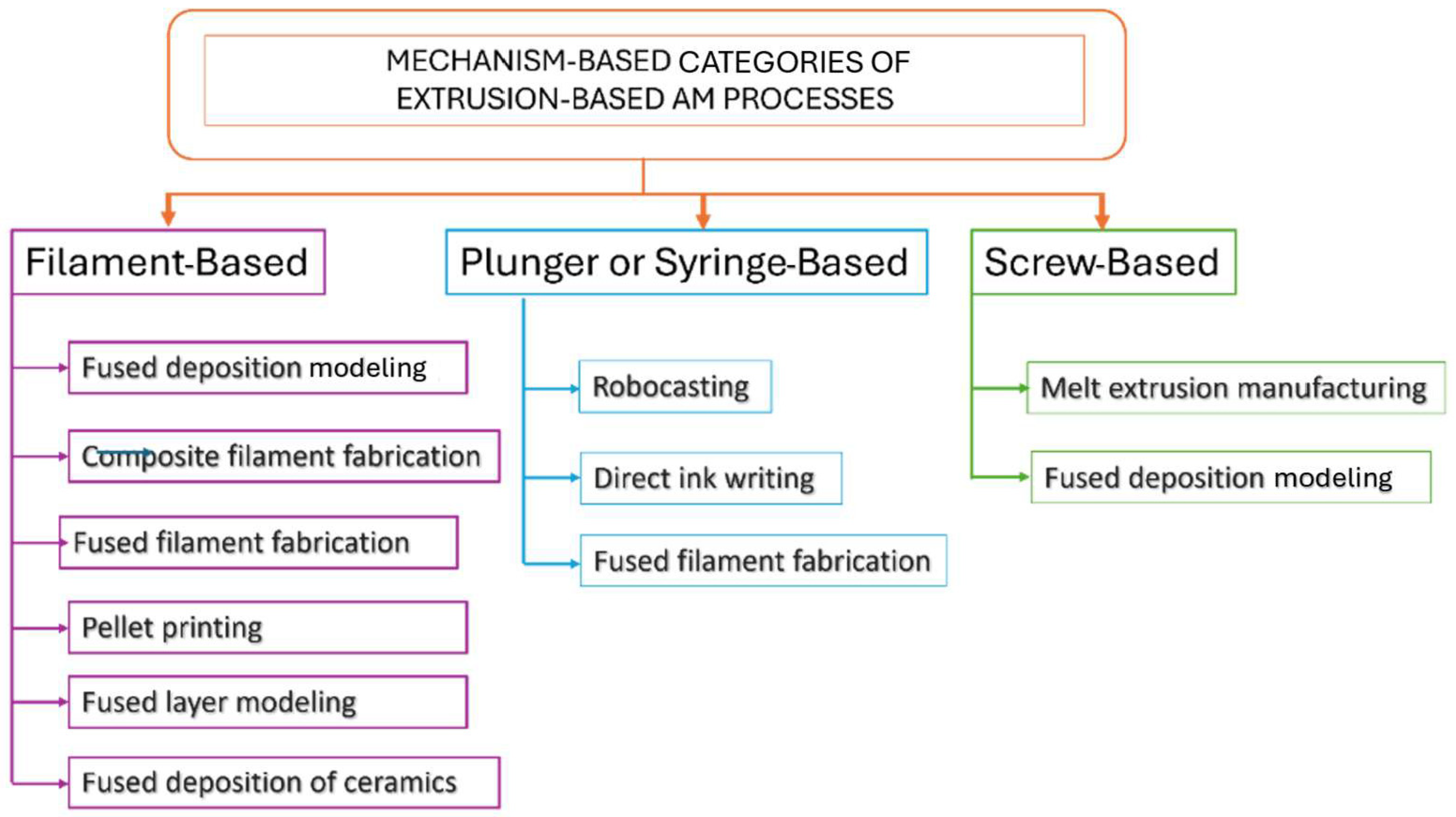 Technologies 12 00117 g003