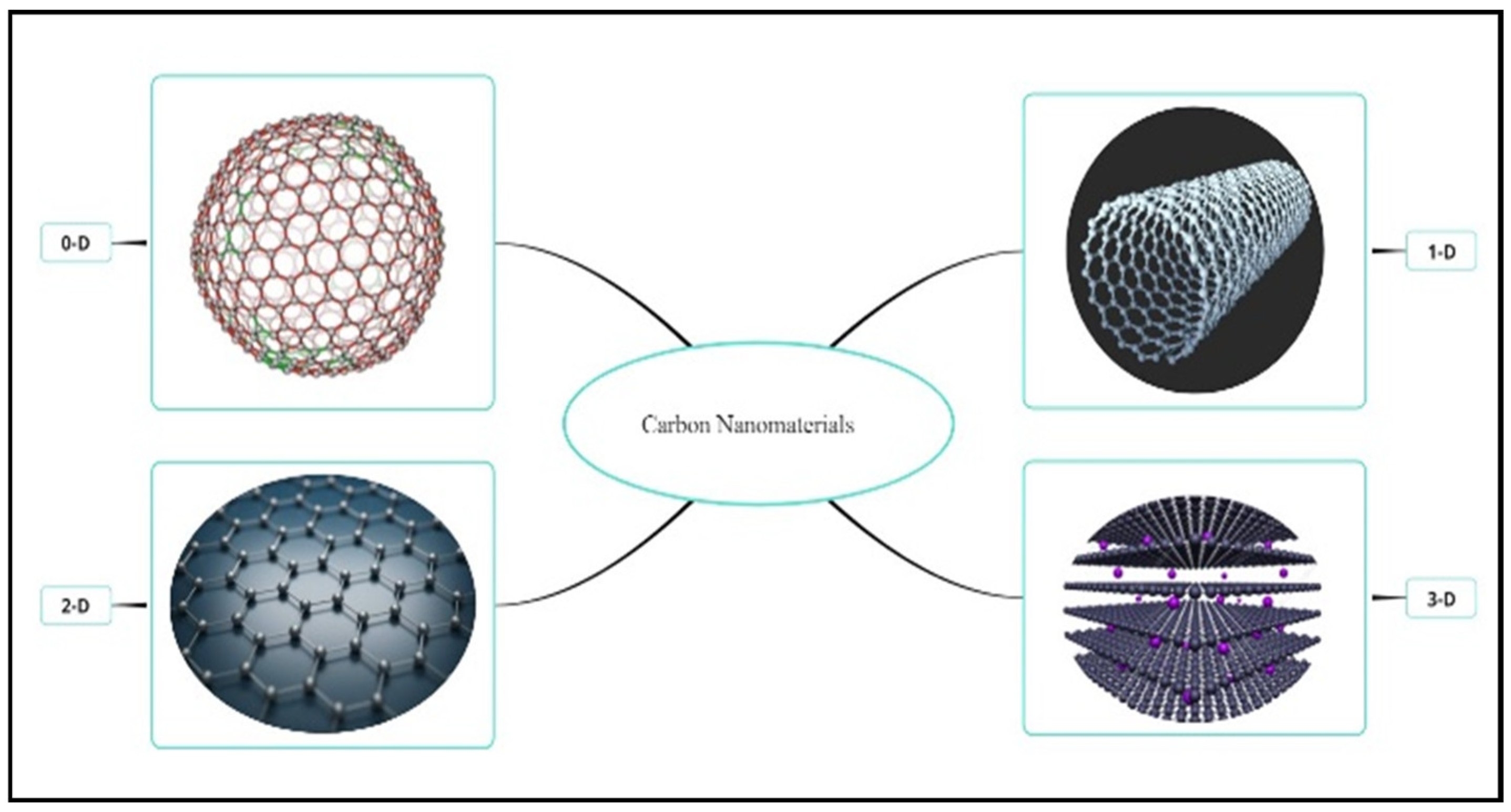 Technologies 12 00117 g010