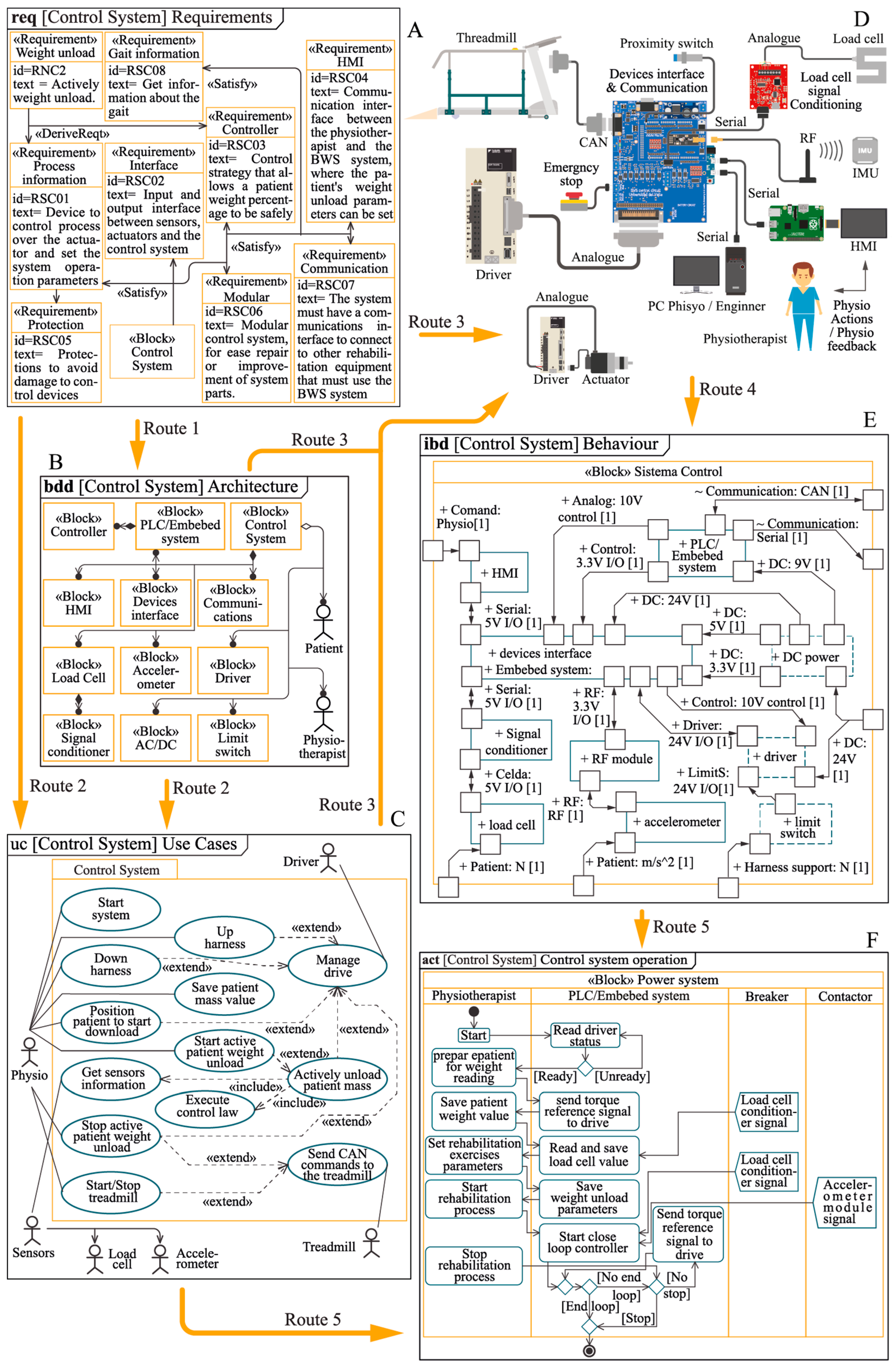 Technologies 12 00118 g005 Technologies 12 00118 g005