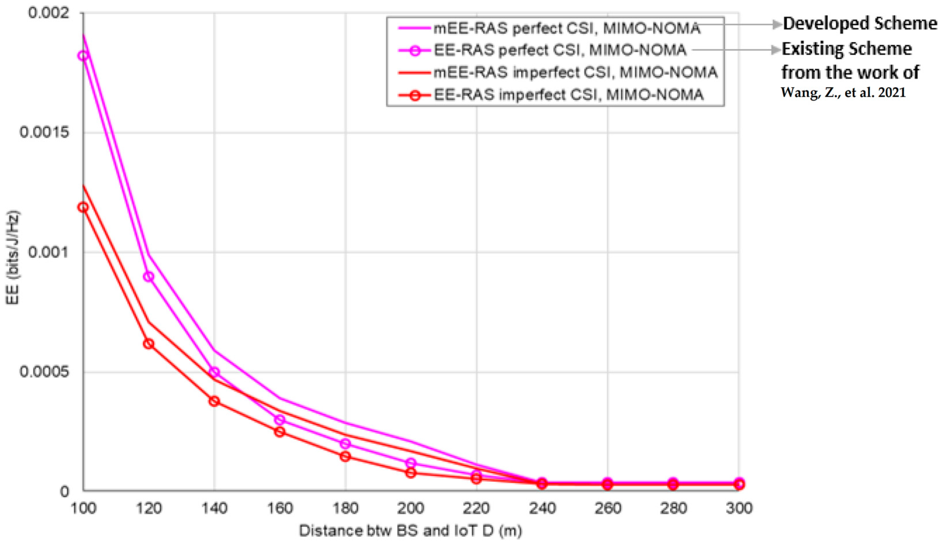 Technologies 12 00119 g003