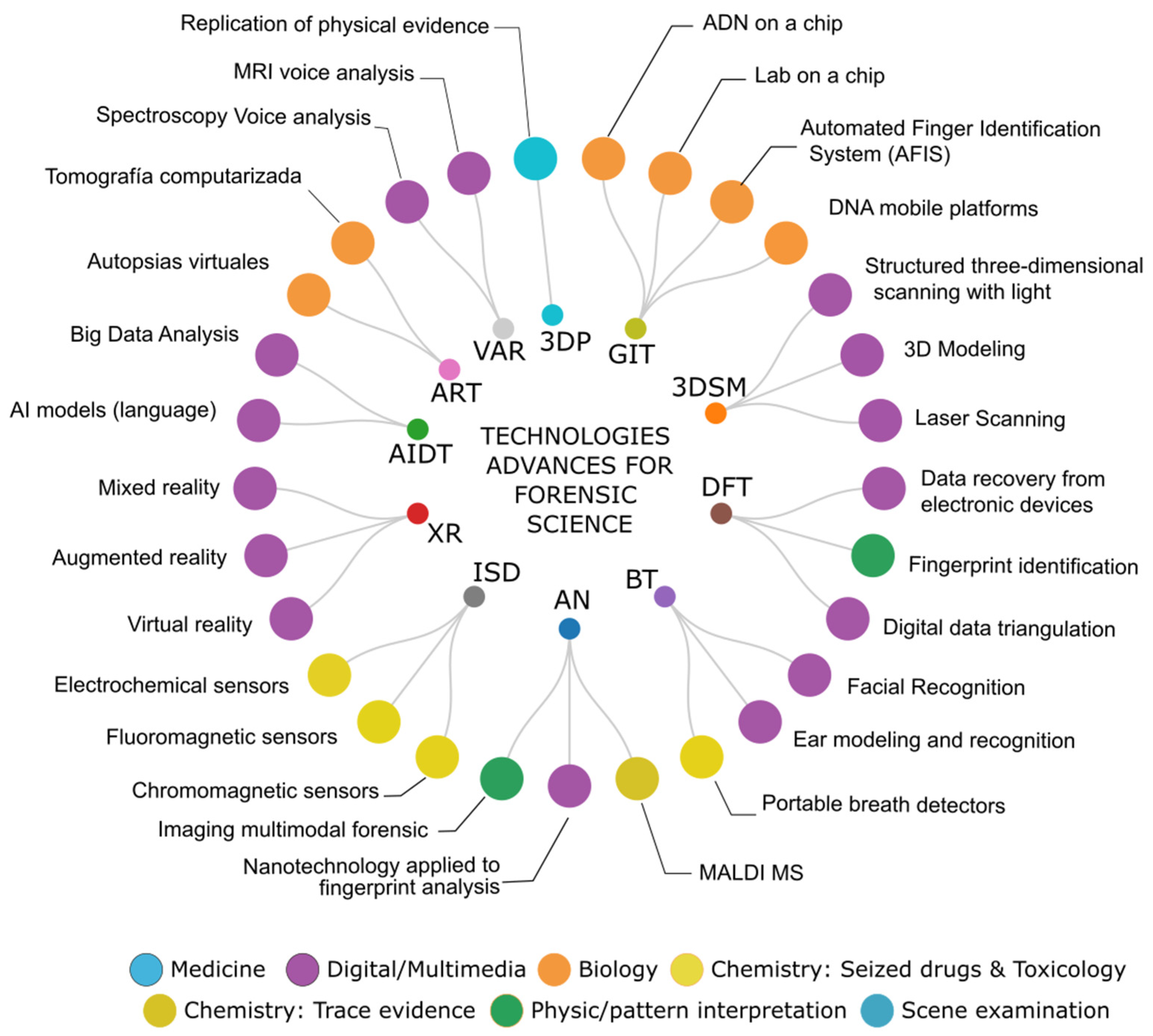 Technologies 12 00120 g003