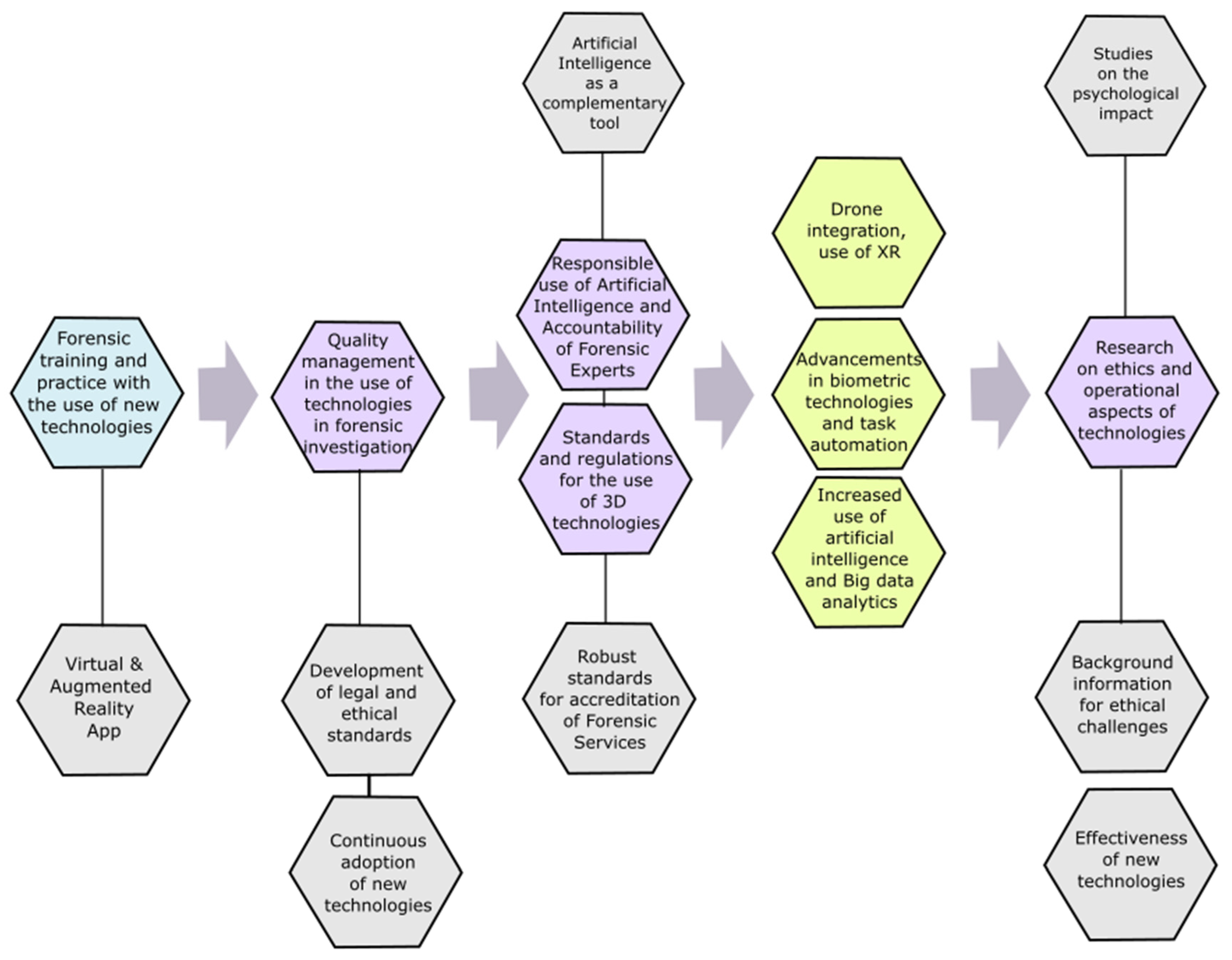 Technologies 12 00120 g006