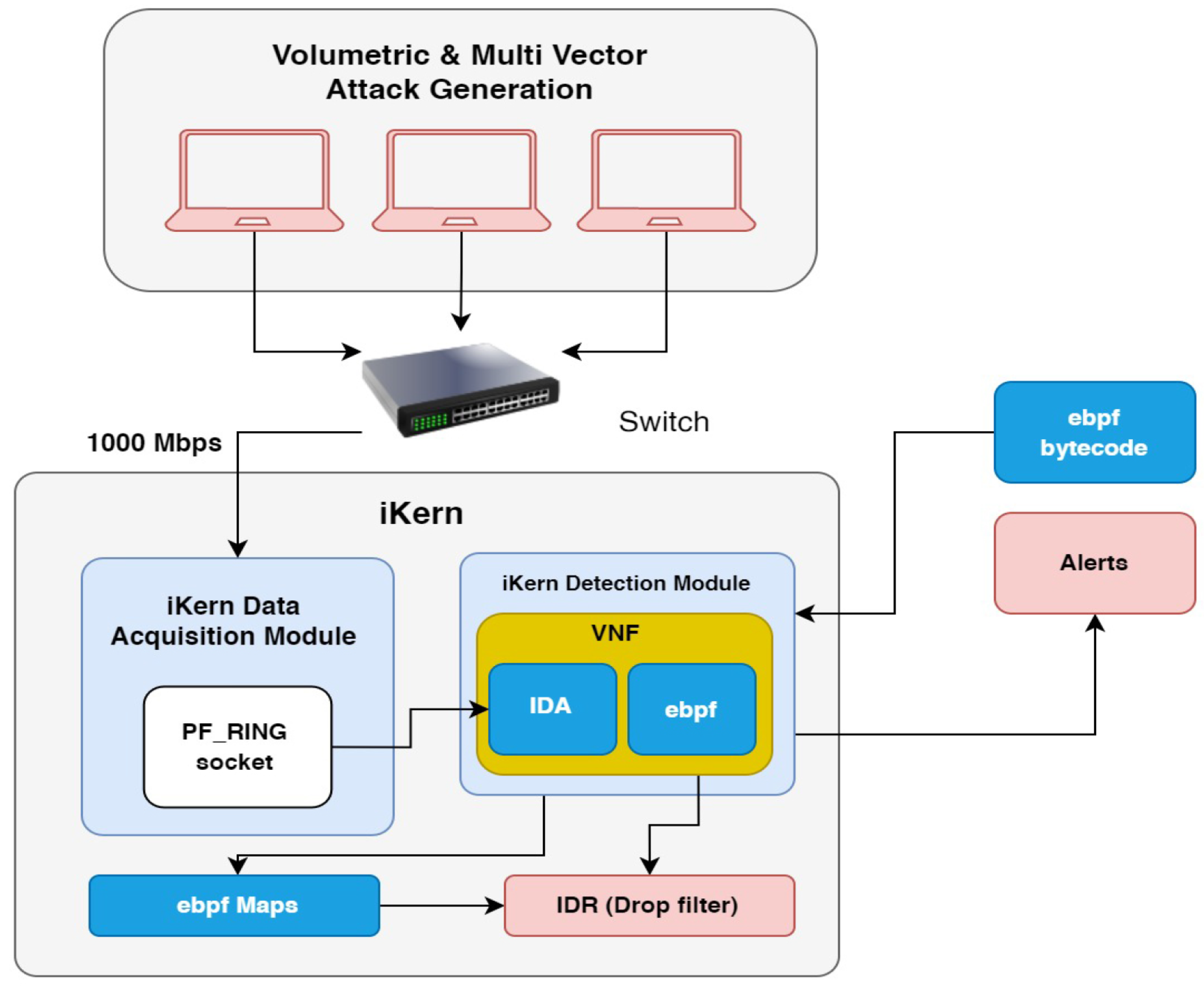 Technologies 12 00122 g005