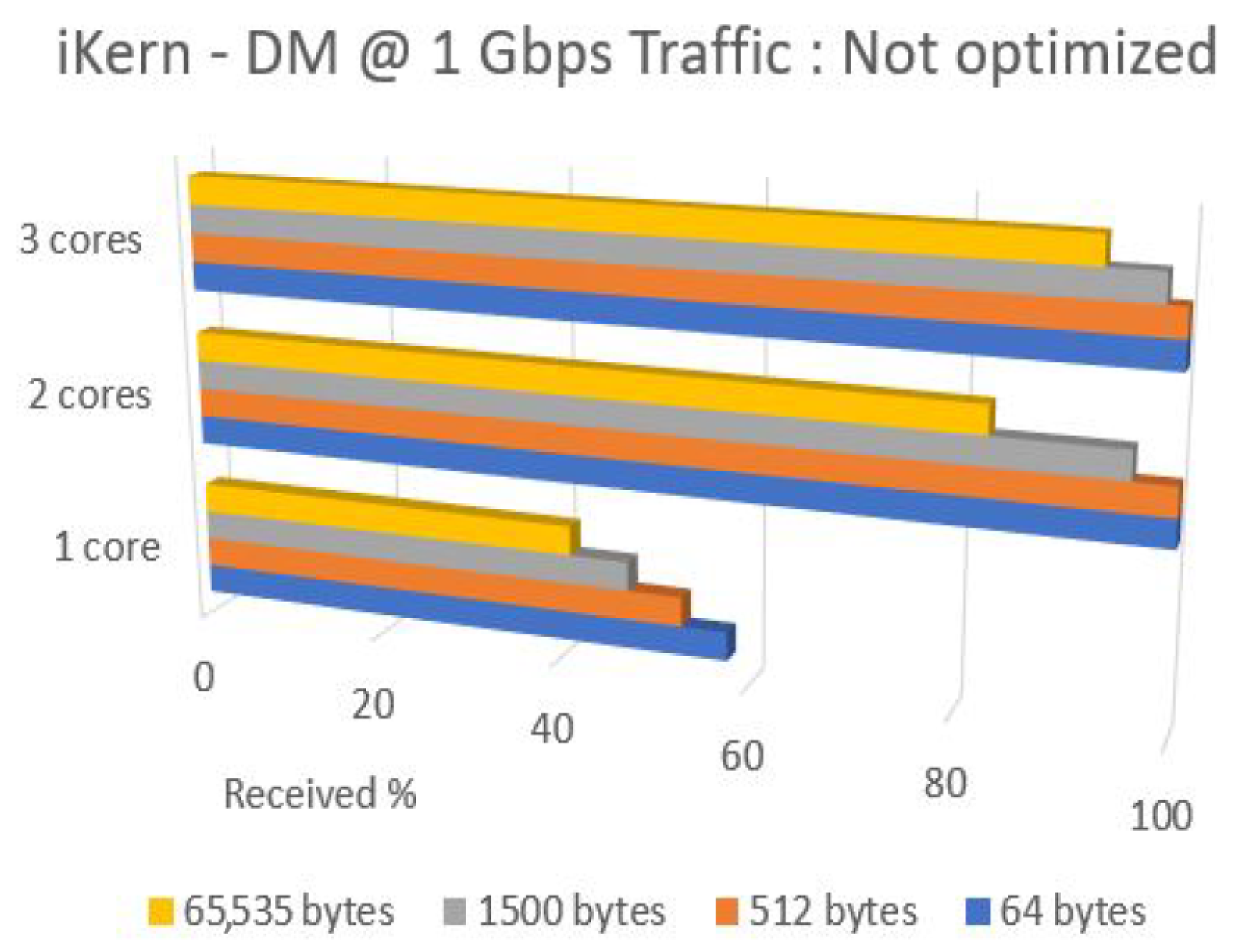 Technologies 12 00122 g011
