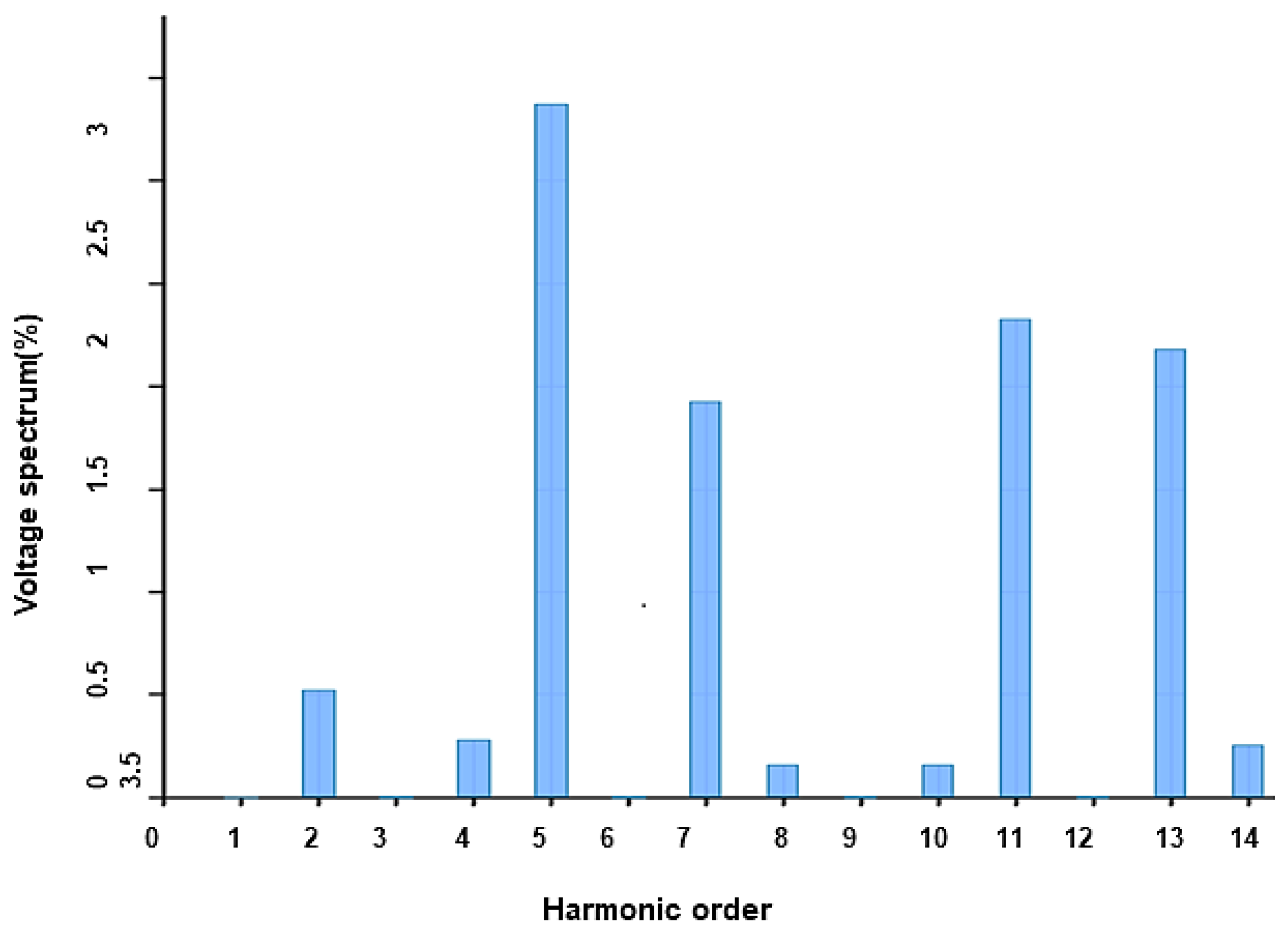 Technologies 12 00123 g011