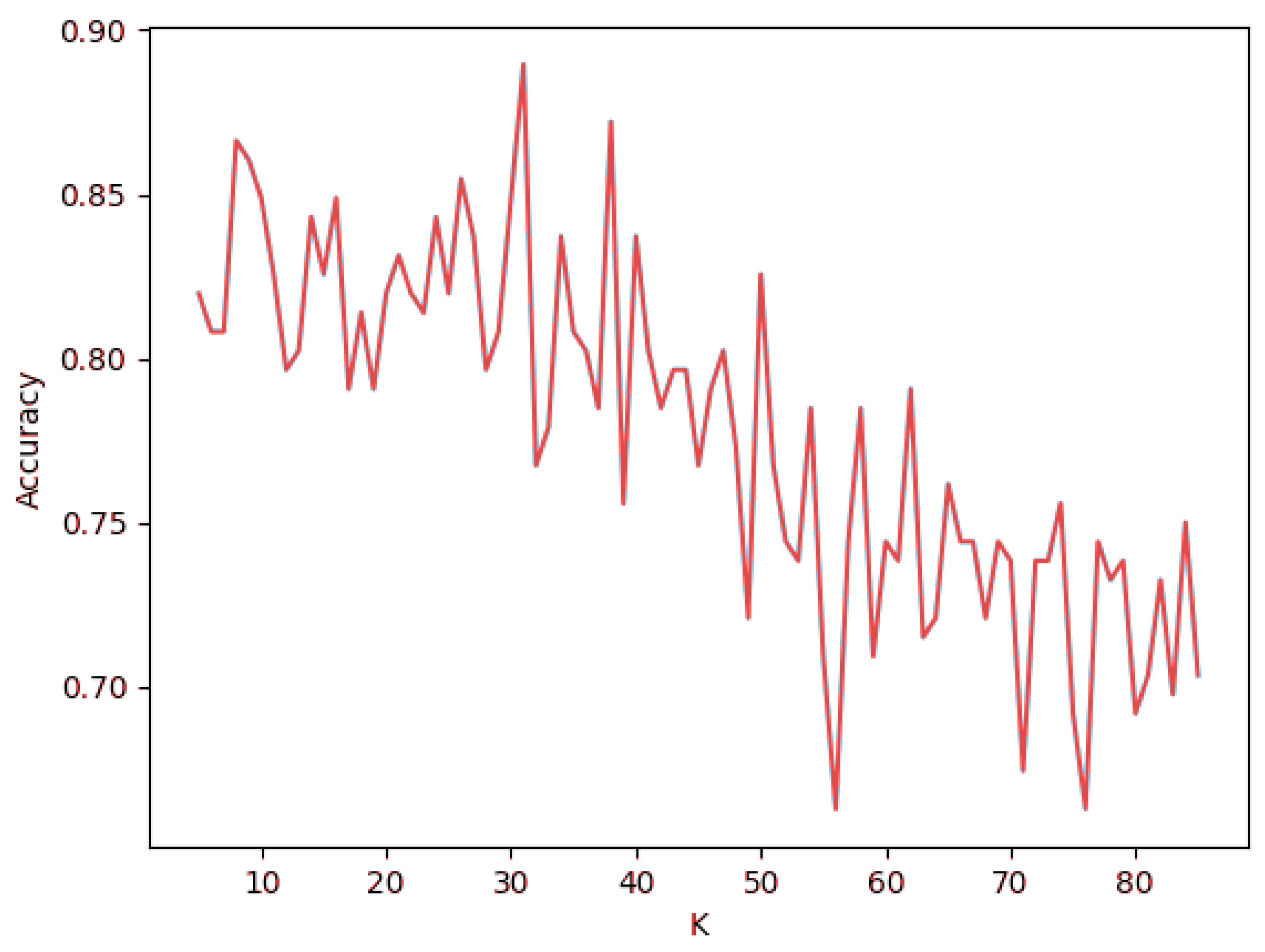 Technologies 12 00127 g001
