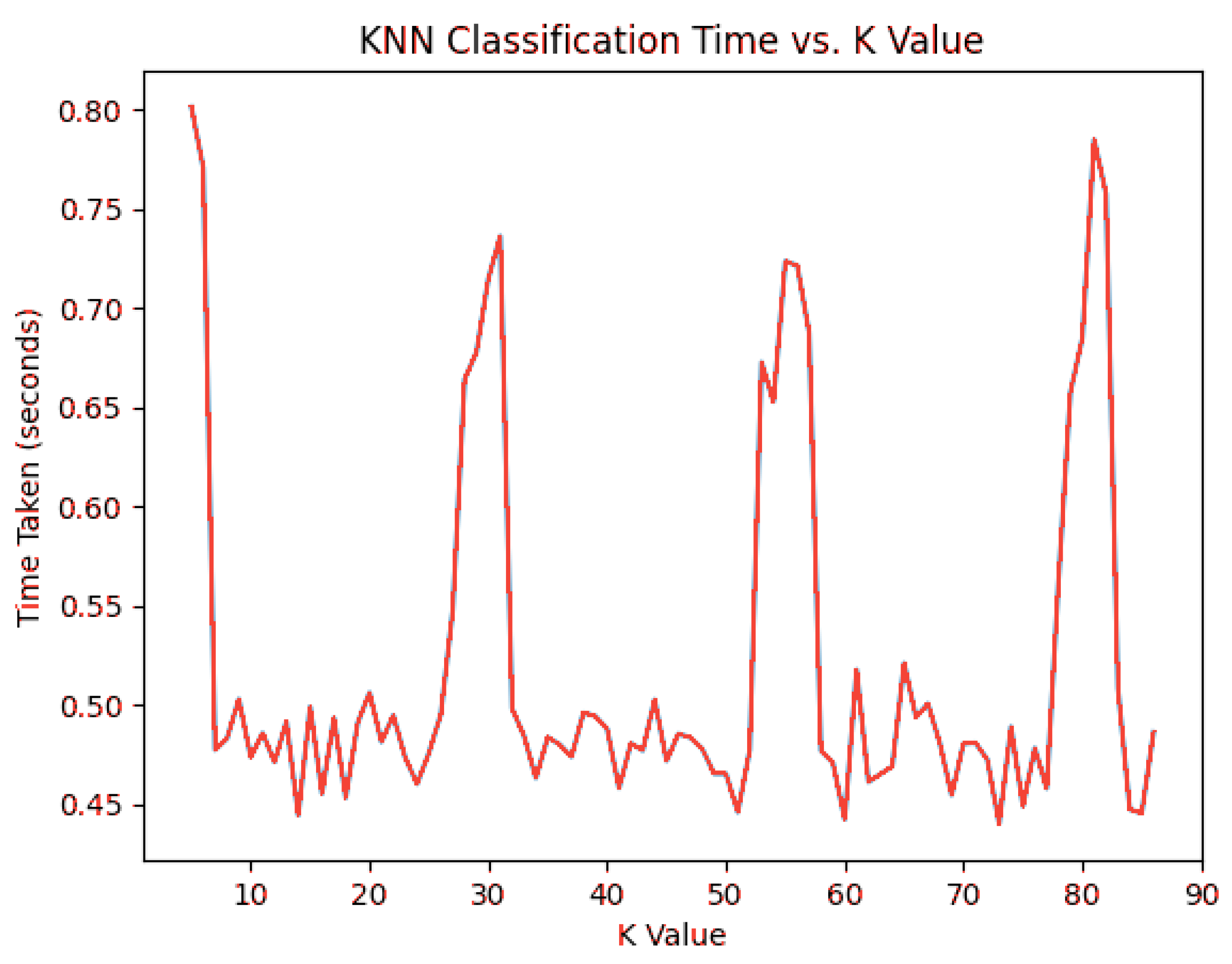 Technologies 12 00127 g003