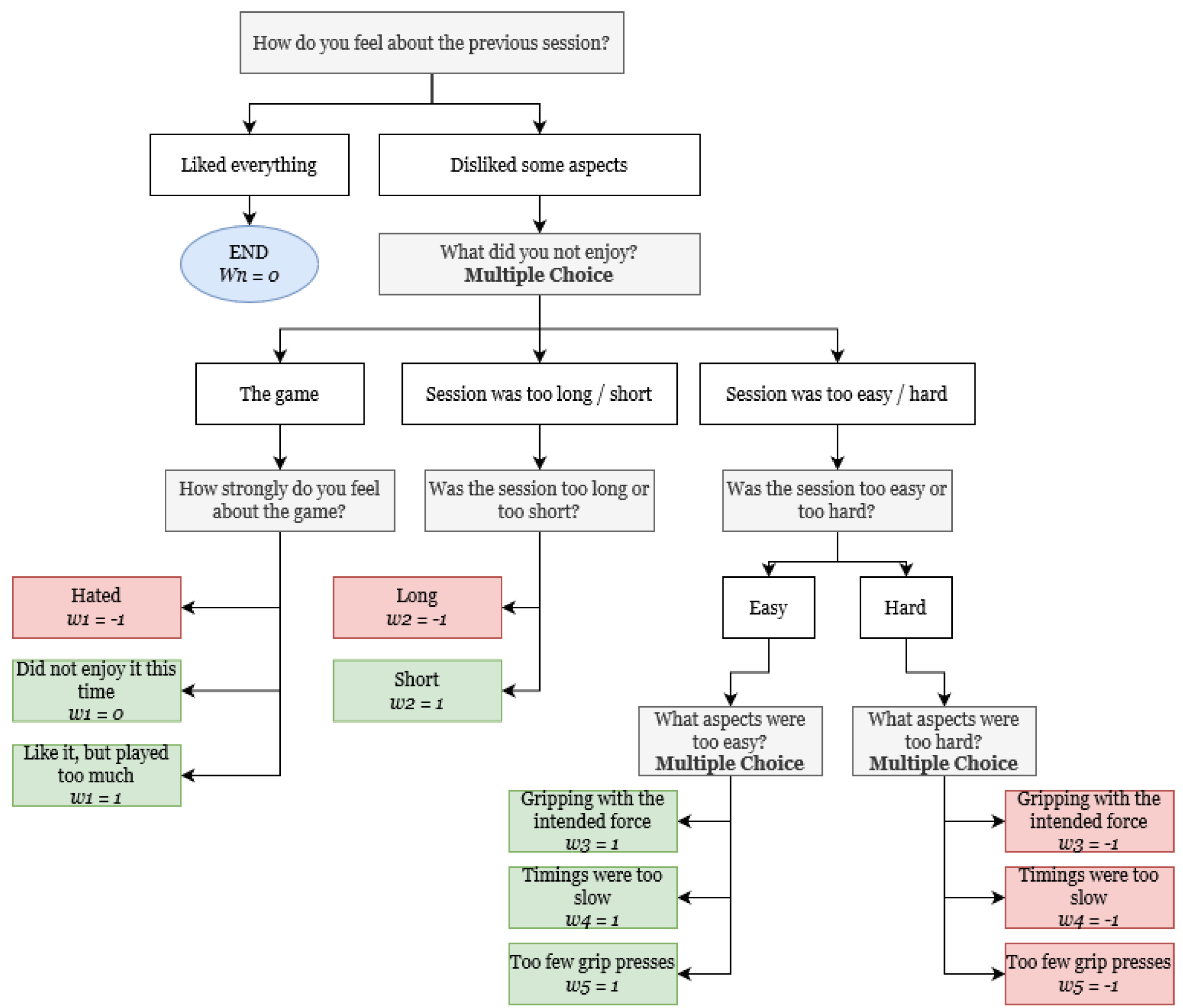 Technologies 12 00127 g005