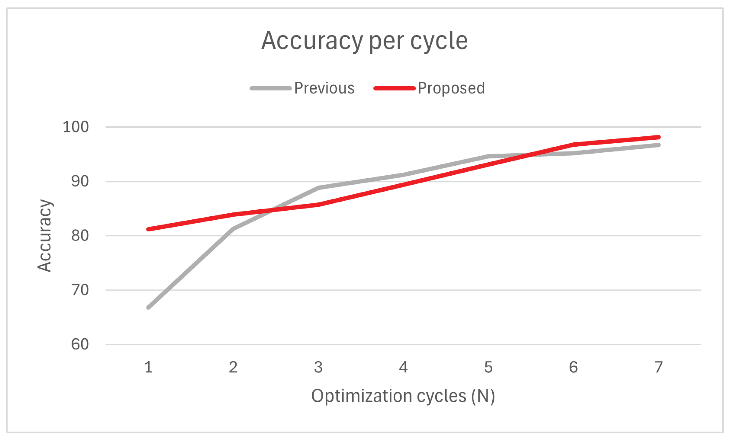 Technologies 12 00127 g006