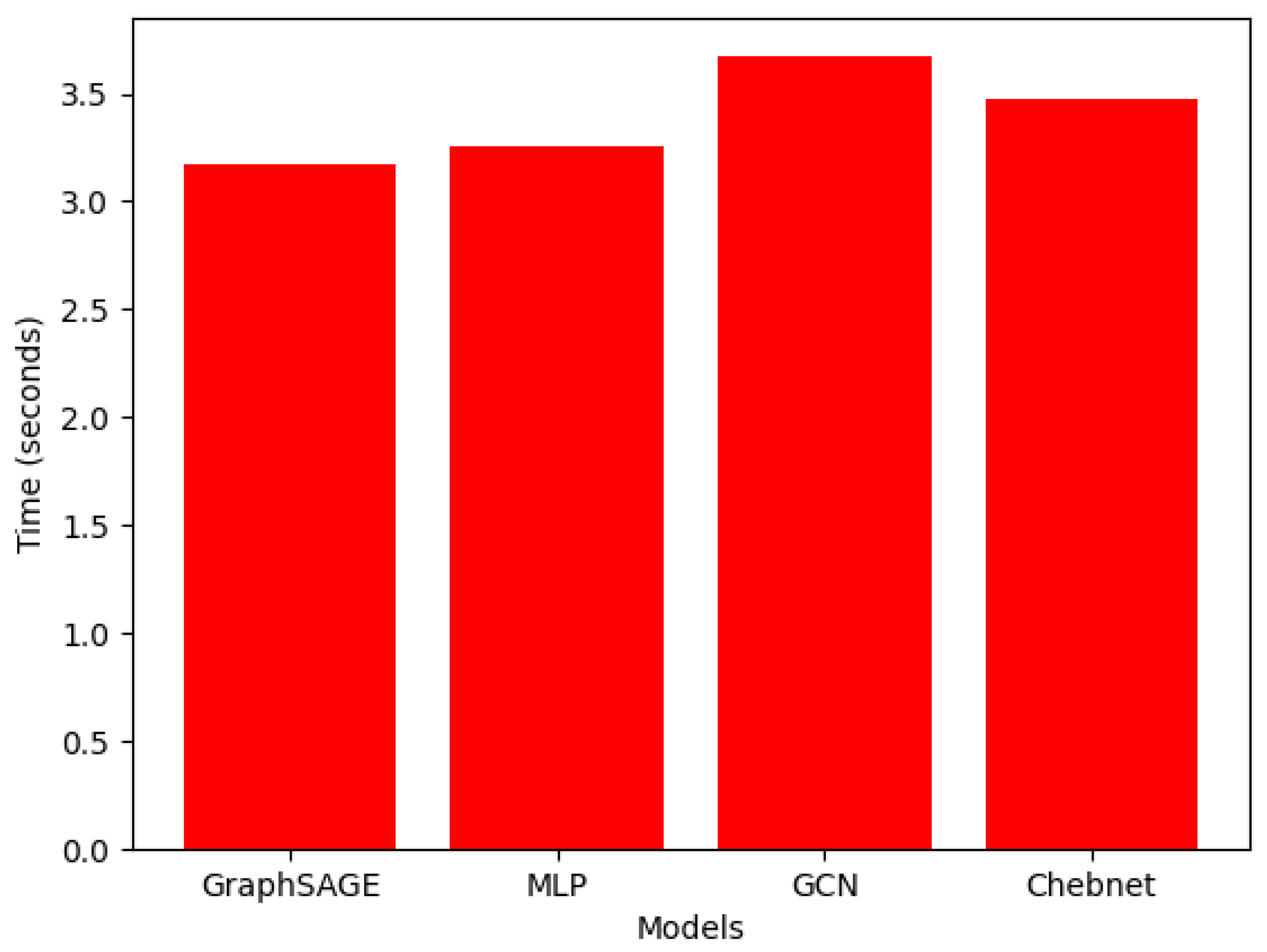 Technologies 12 00128 g008