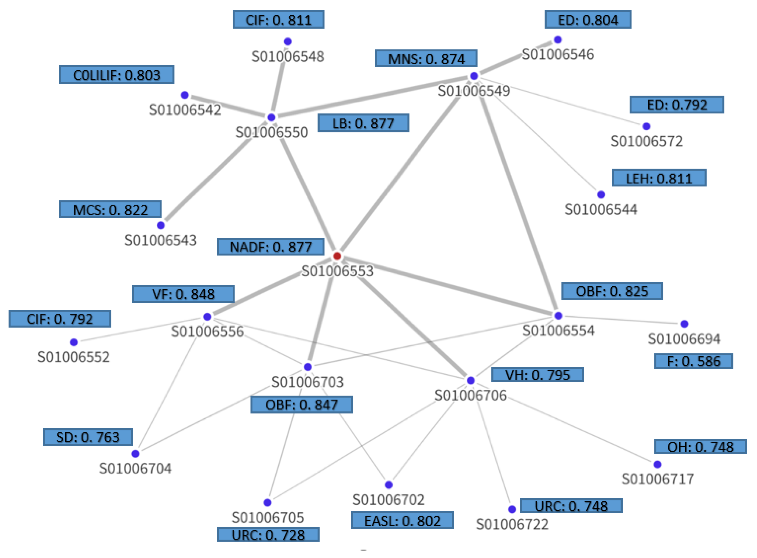 Technologies 12 00128 g013