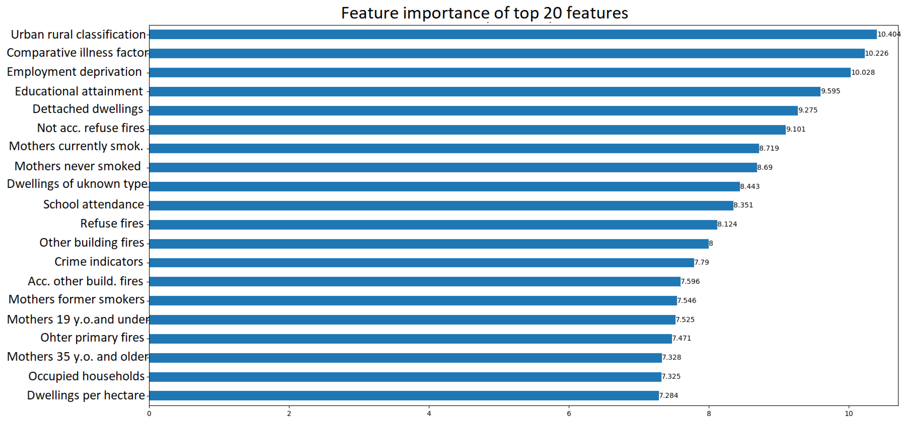 Technologies 12 00128 g015