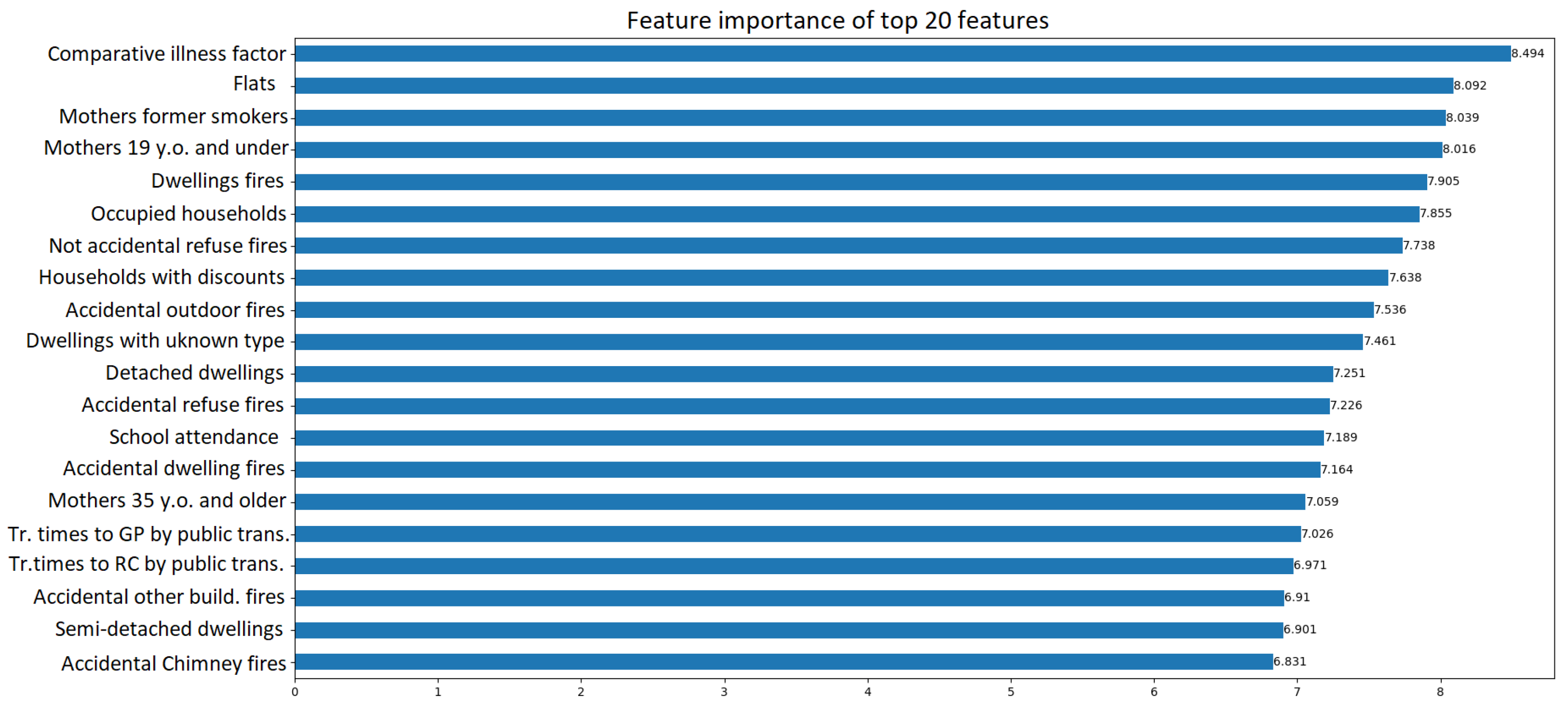 Technologies 12 00128 g016