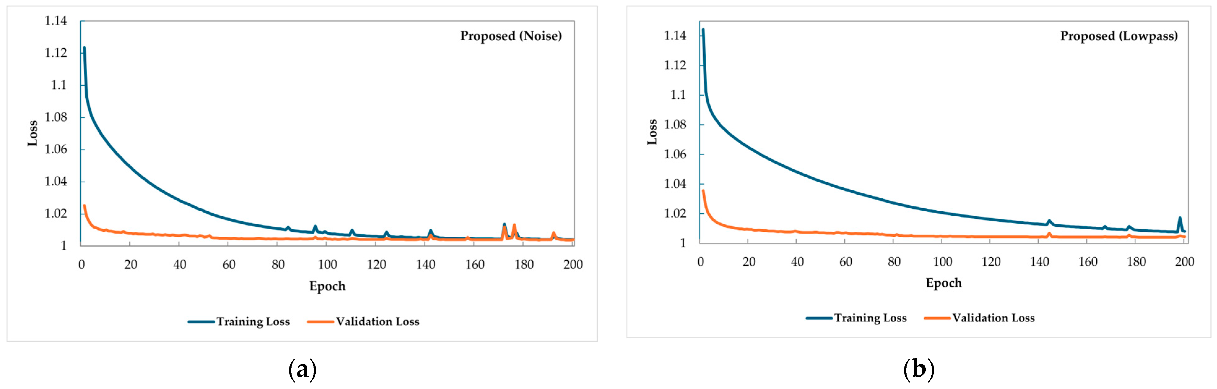 Technologies 12 00129 g006