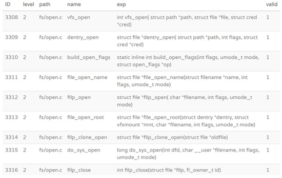 A Formal Verification Approach for Linux Kernel Designing