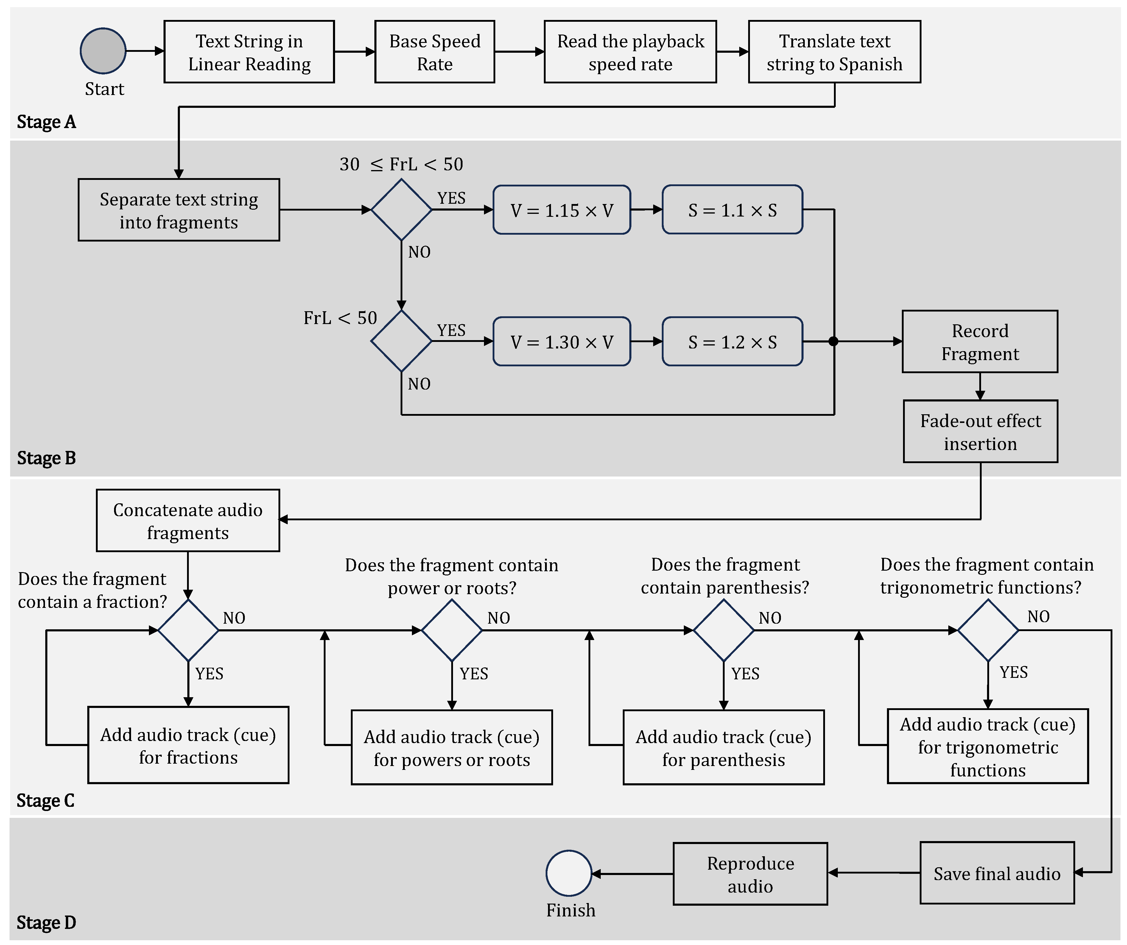Technologies 12 00133 g002