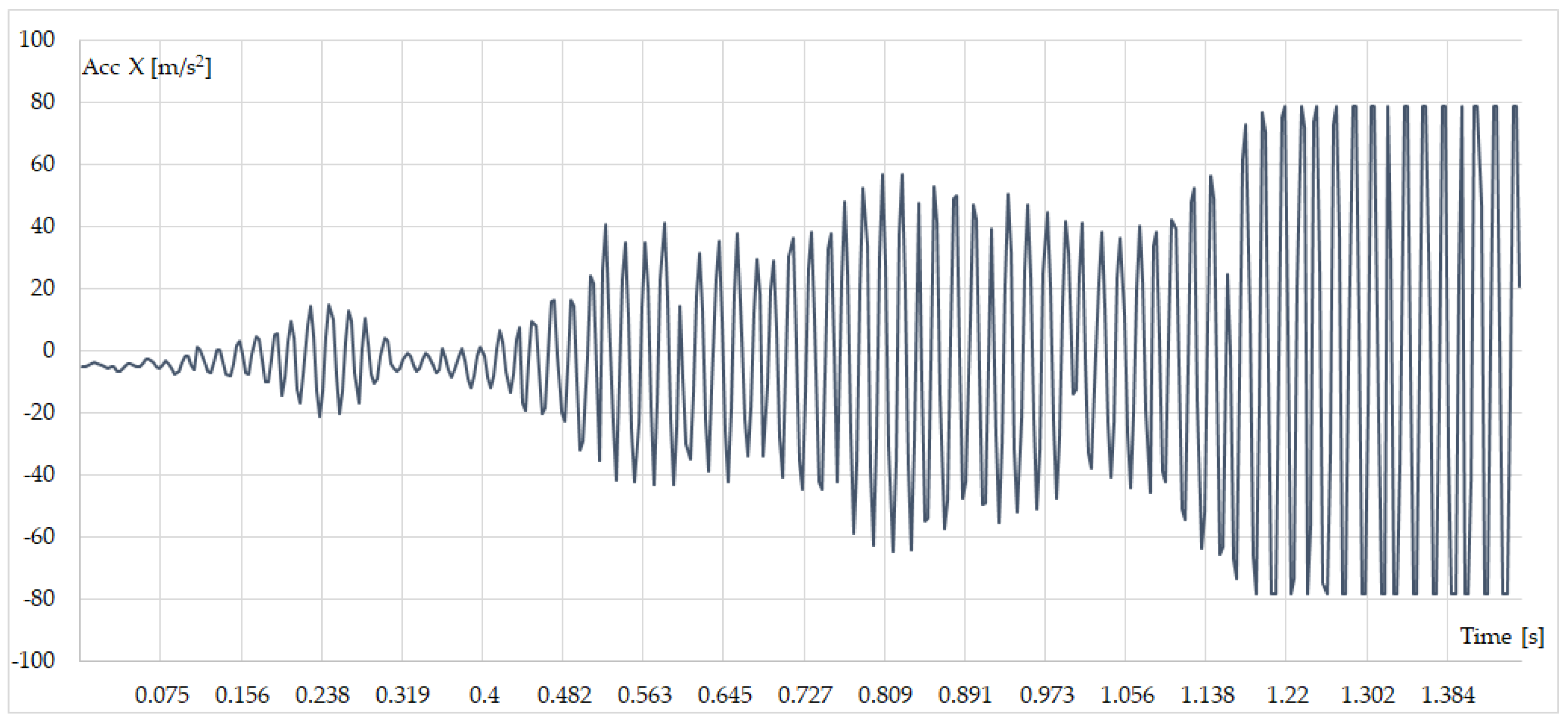 Technologies 12 00134 g009
