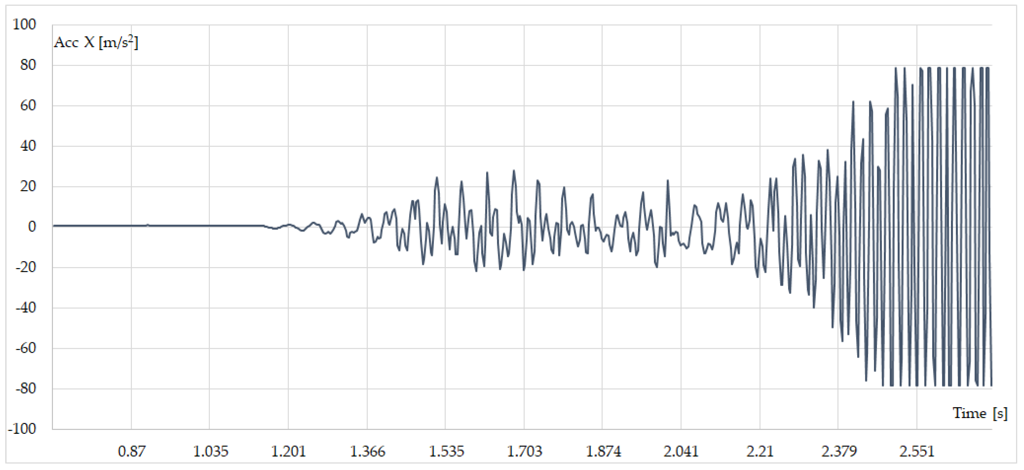 Technologies 12 00134 g010