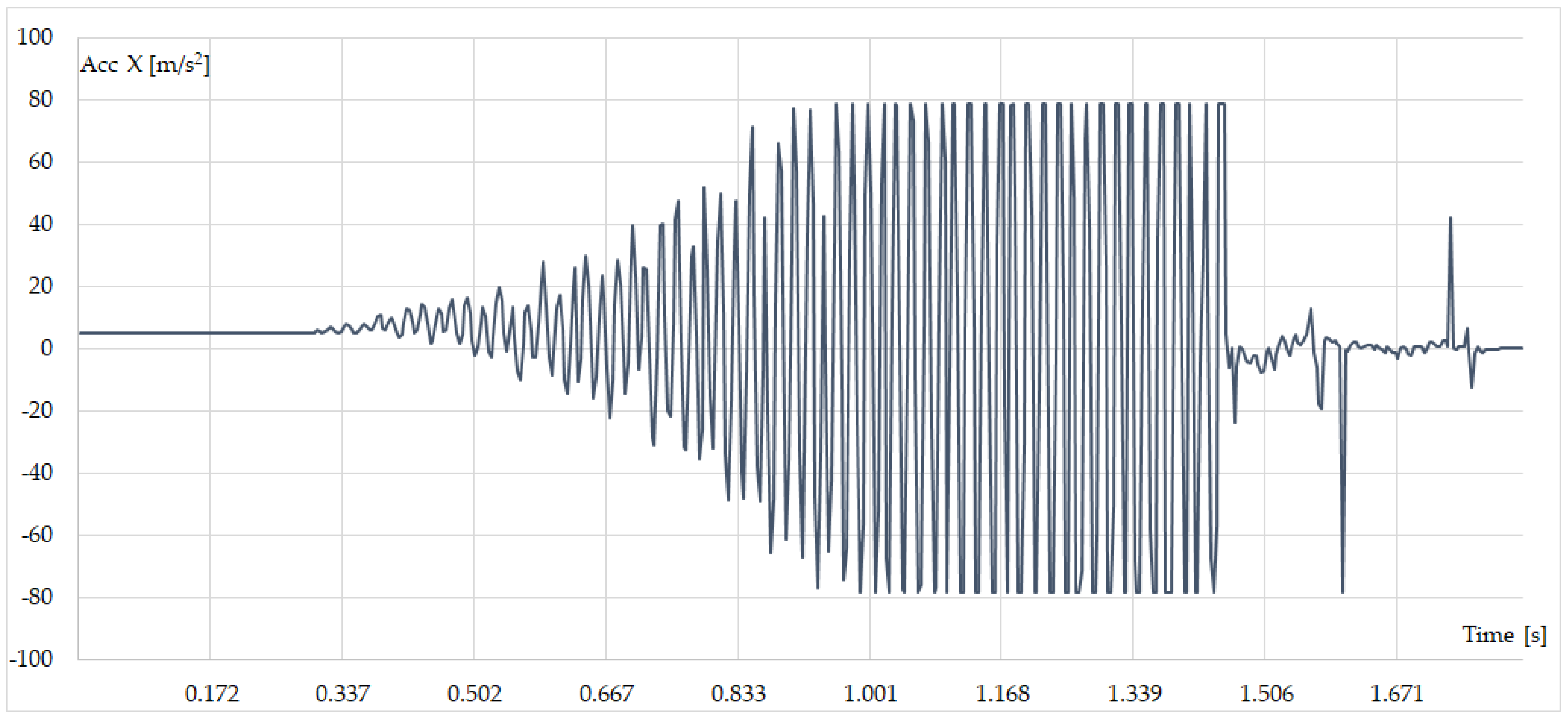 Technologies 12 00134 g012