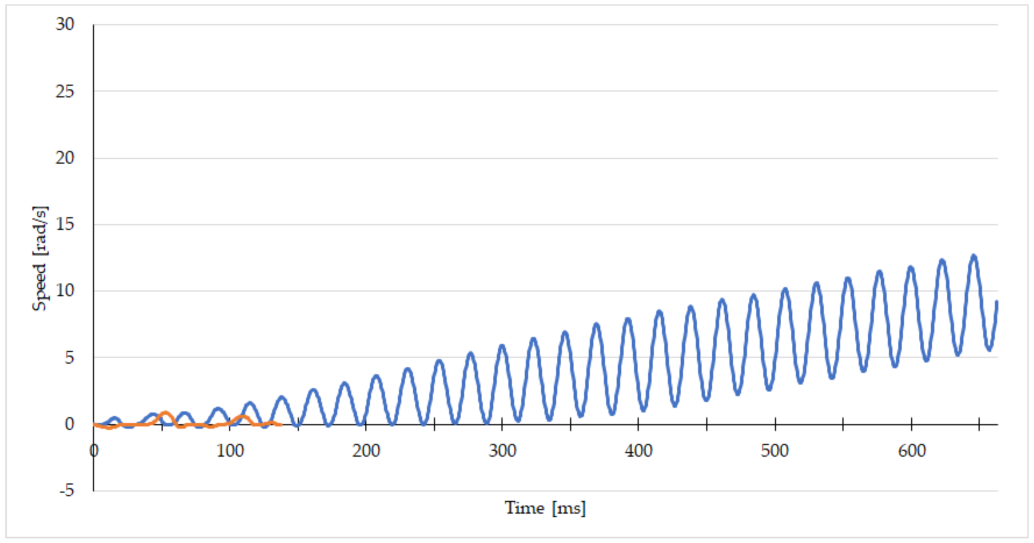 Technologies 12 00134 g013
