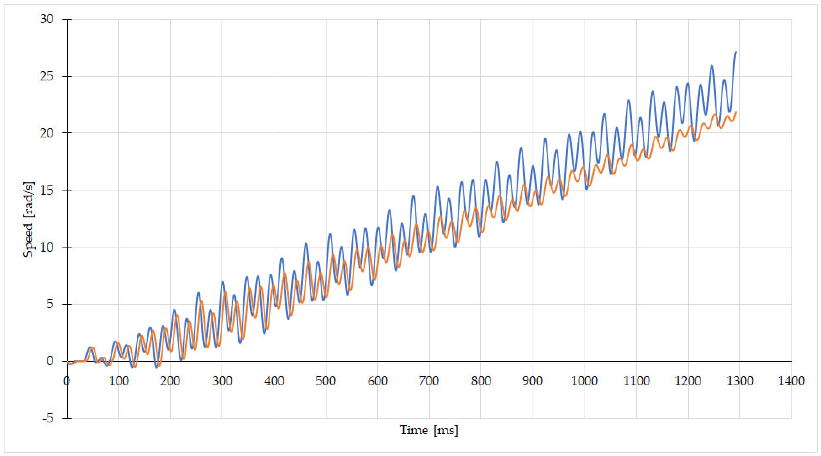 Technologies 12 00134 g014