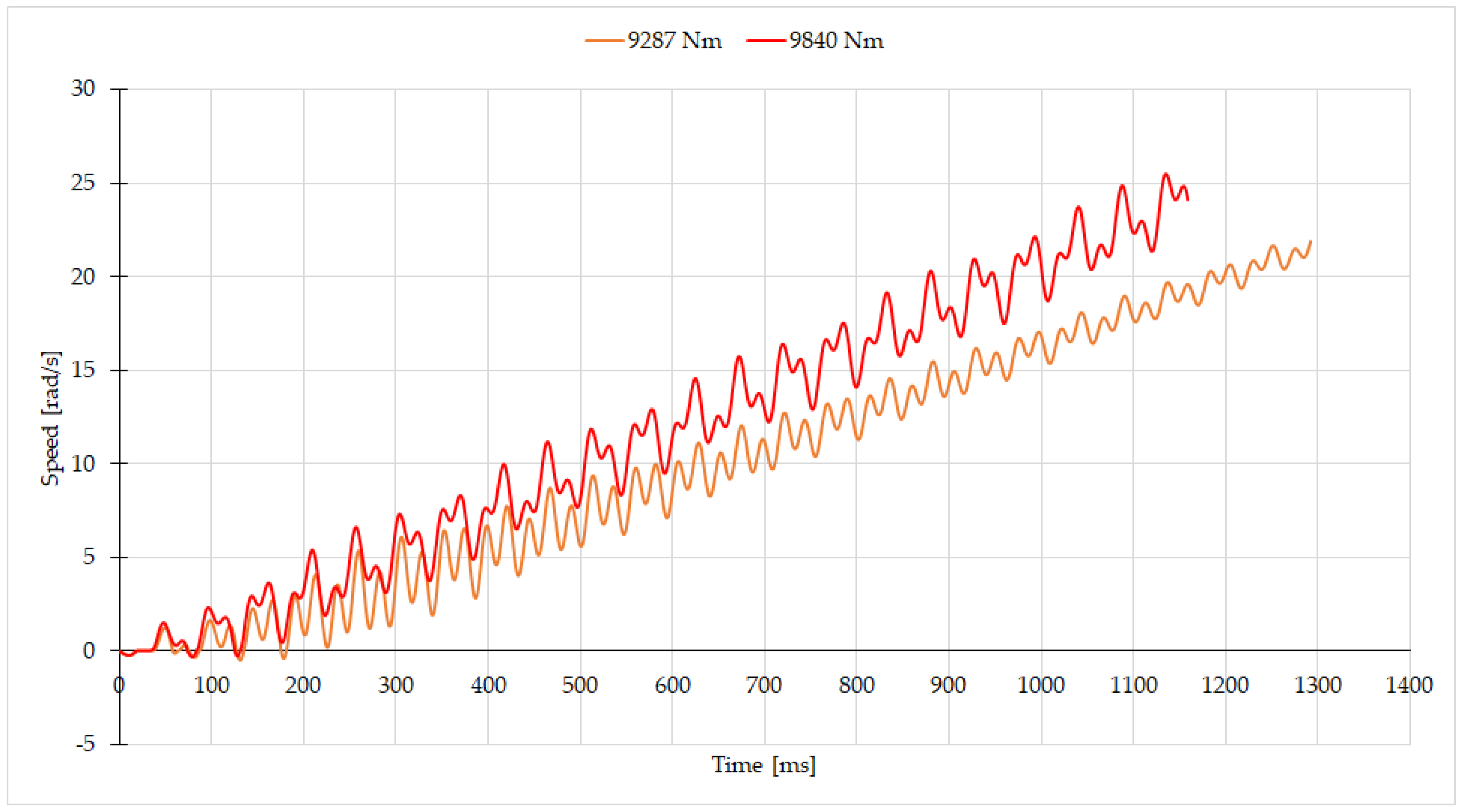 Technologies 12 00134 g015