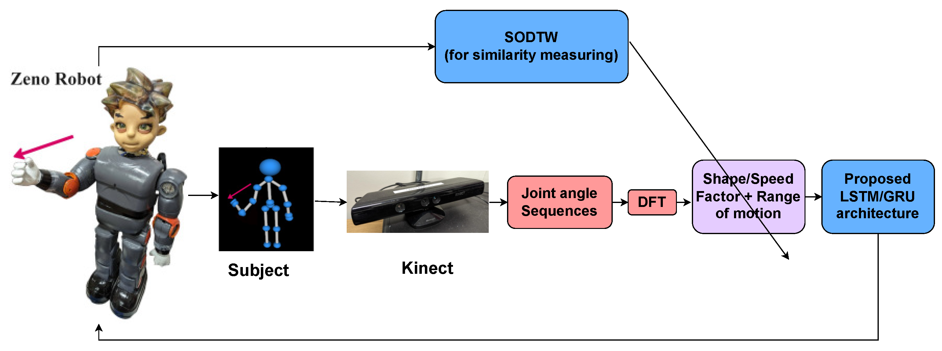 Technologies 12 00135 g001