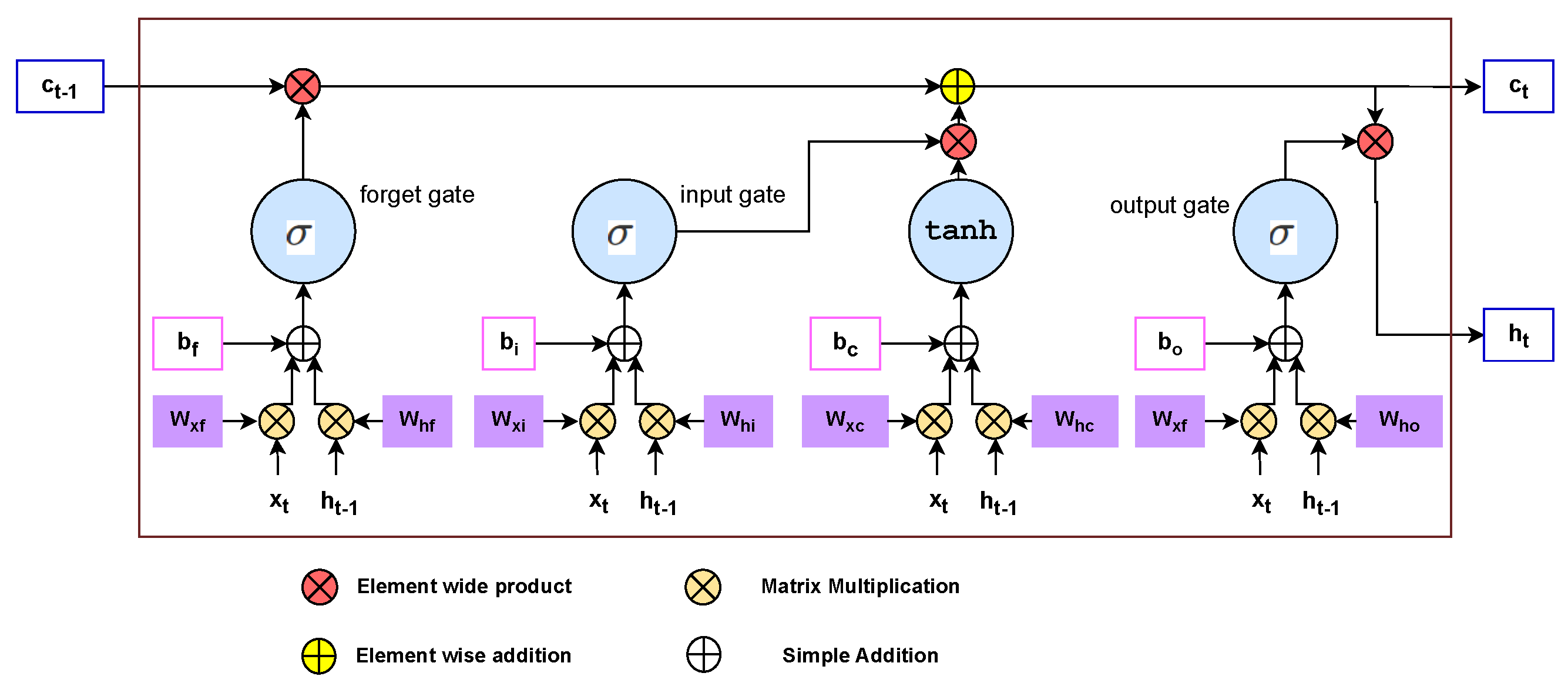 Technologies 12 00135 g002